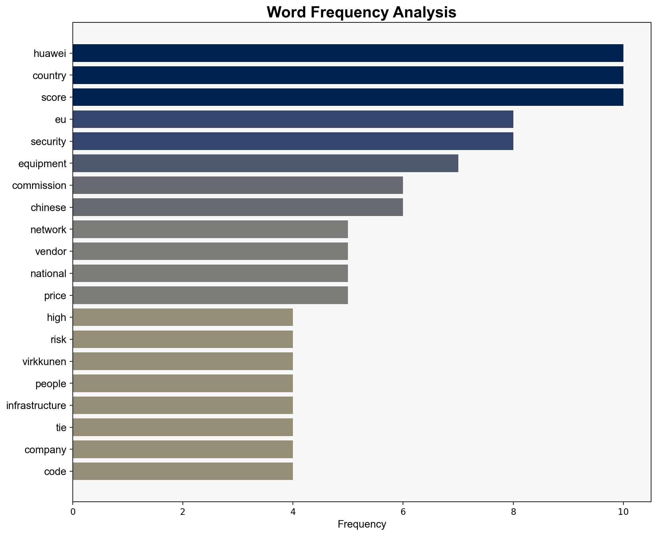 EU Eyes Banning Huawei ZTE Corp From Mobile Networks of Member Countries - Slashdot.org - Image 3