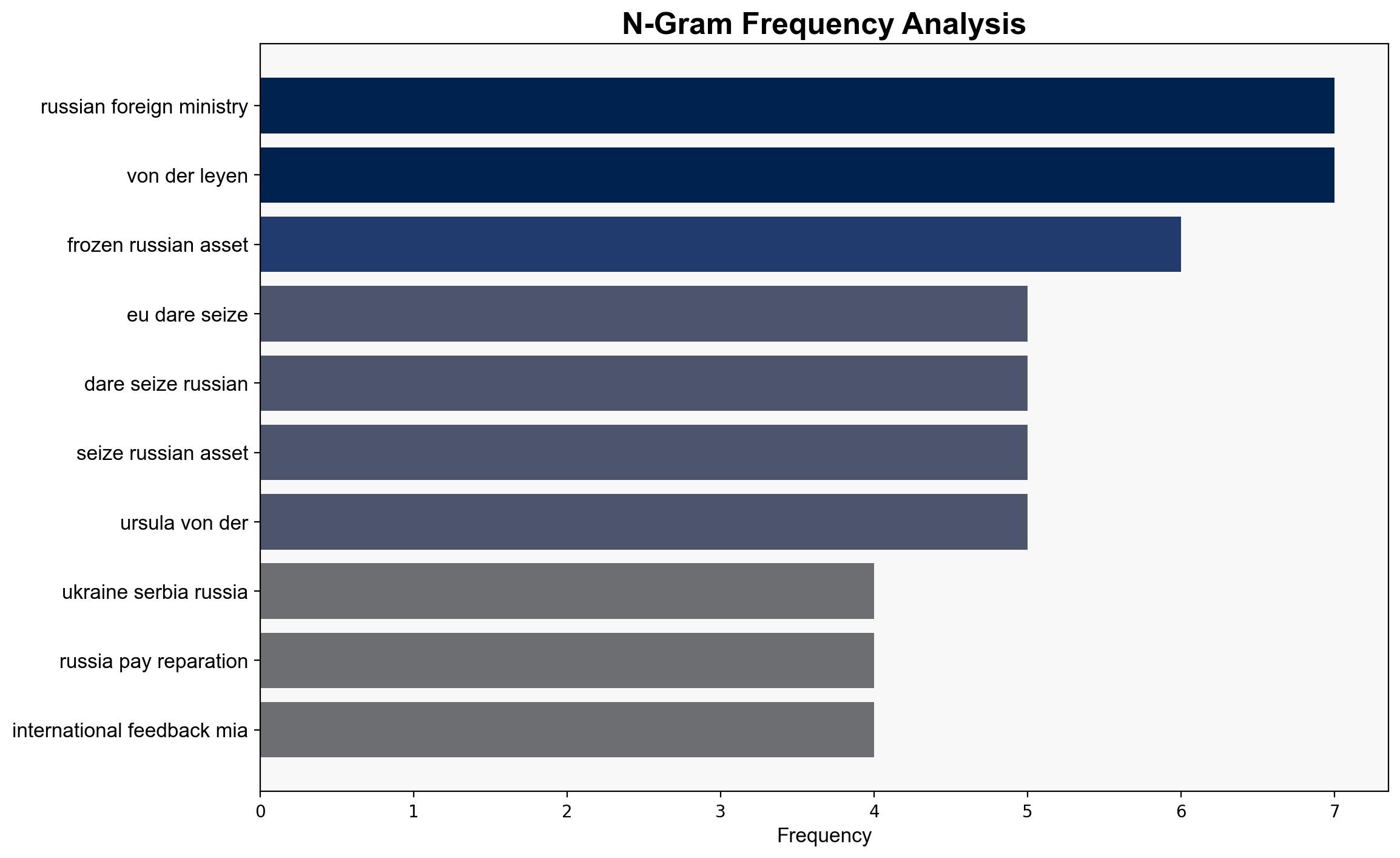 EU Will Not Dare to Seize Russian Assets Being Sure About Proper Response - Serbia's Vulin - Sputnikglobe.com - Image 4