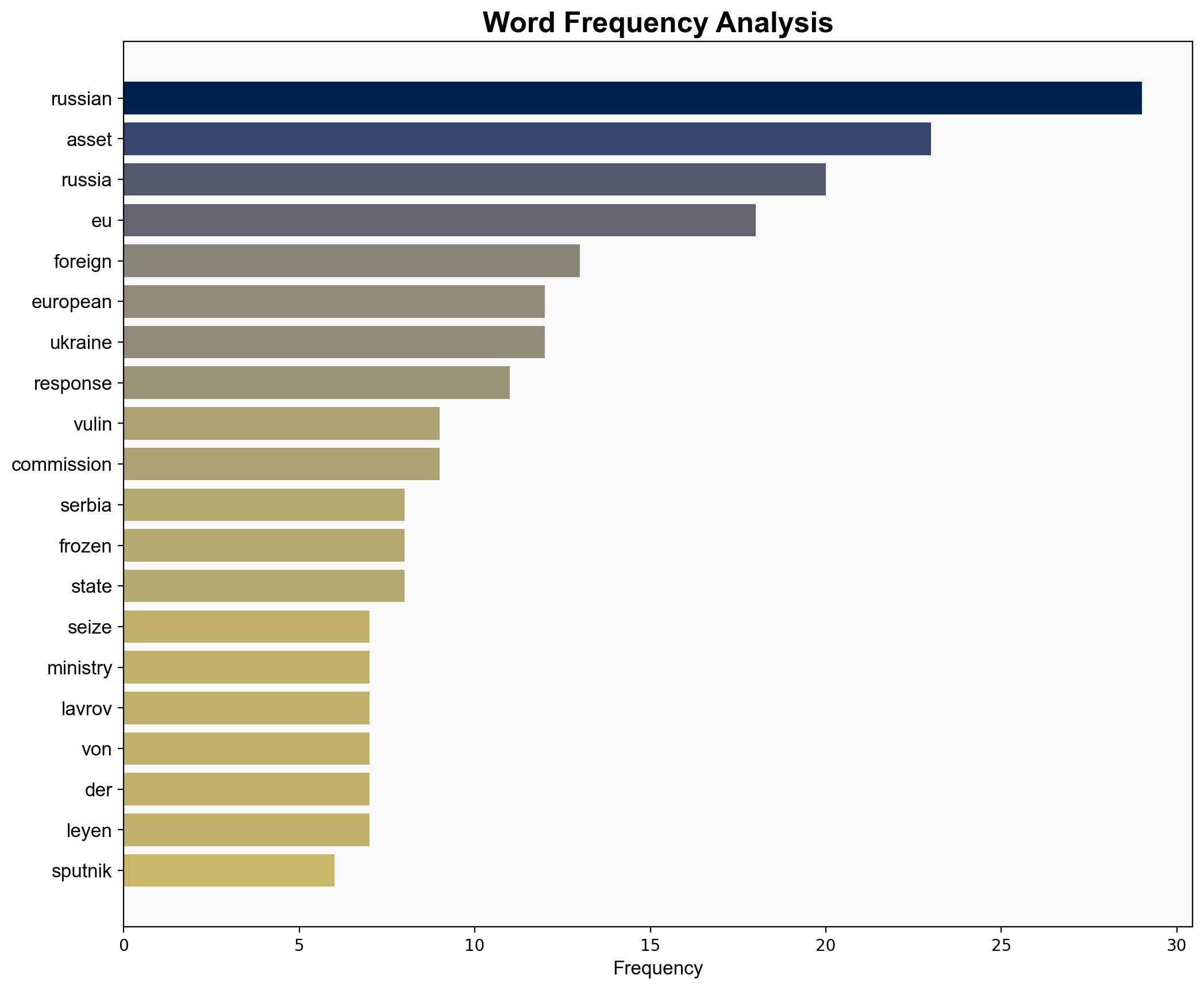 EU Will Not Dare to Seize Russian Assets Being Sure About Proper Response - Serbia's Vulin - Sputnikglobe.com - Image 3