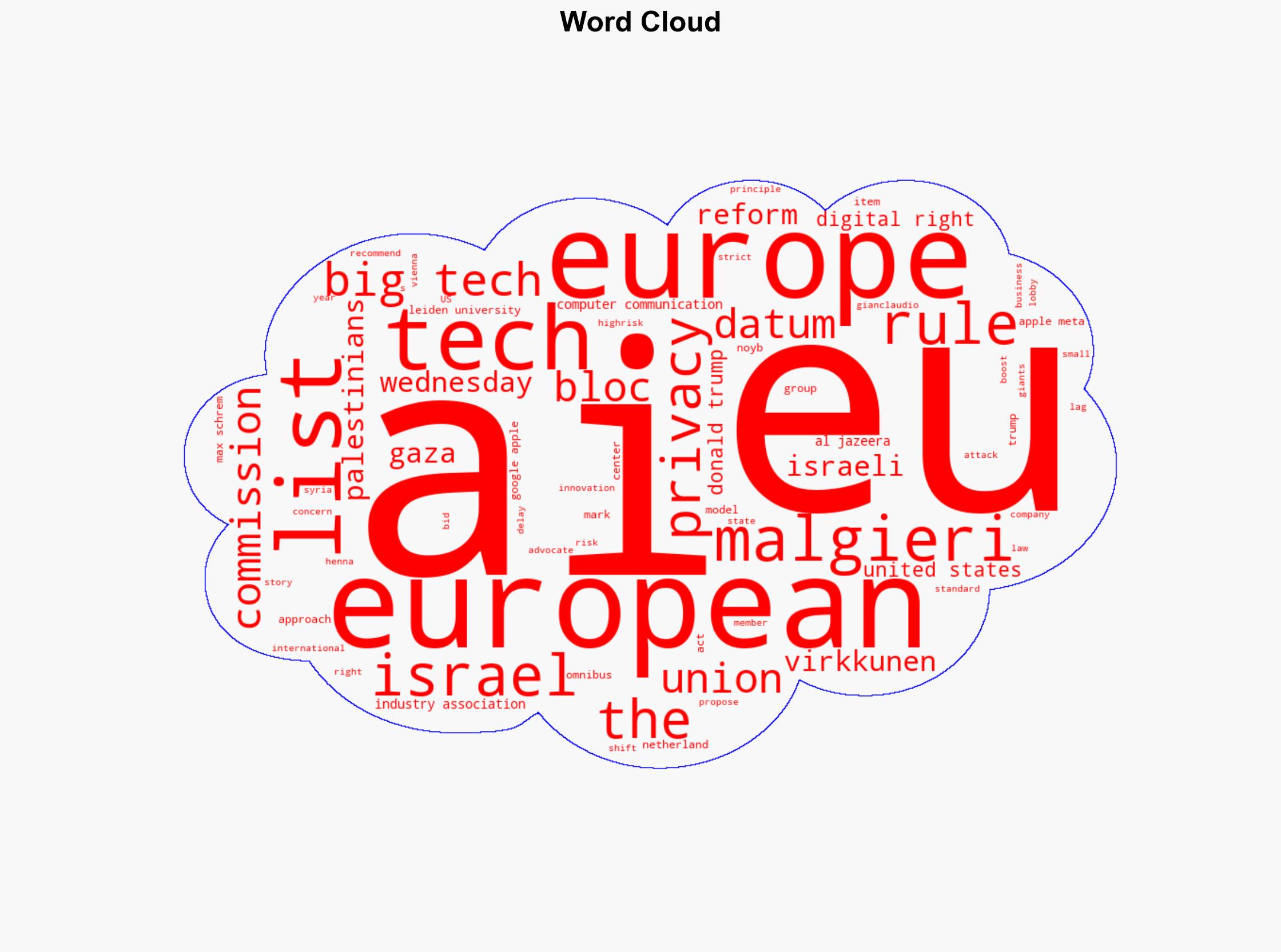EU moves to ease AI privacy rules amid pressure from Big Tech Trump - Al Jazeera English - Image 1