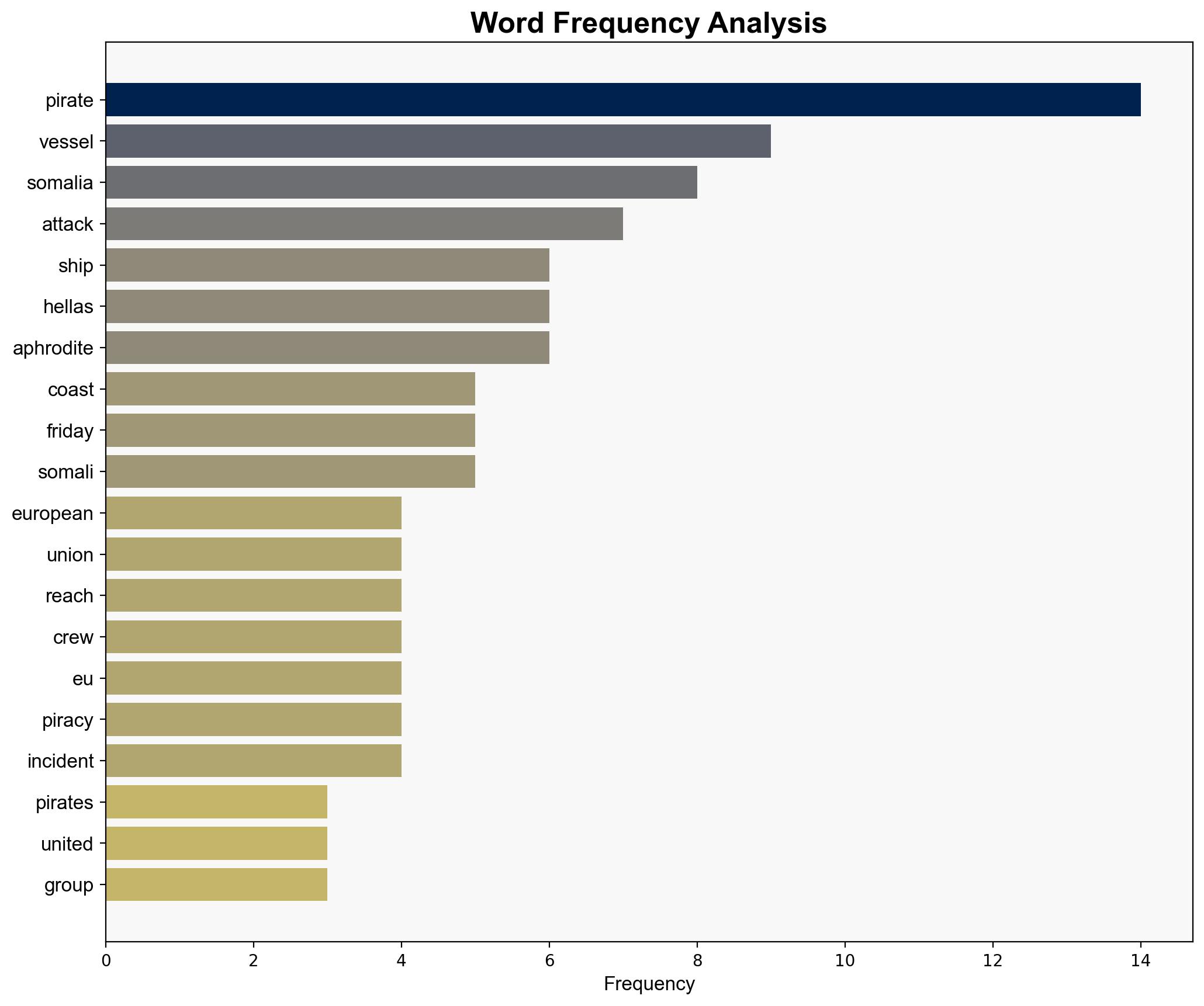 EU naval force races to ship seized by pirates off the coast of Somalia - ABC News - Image 3