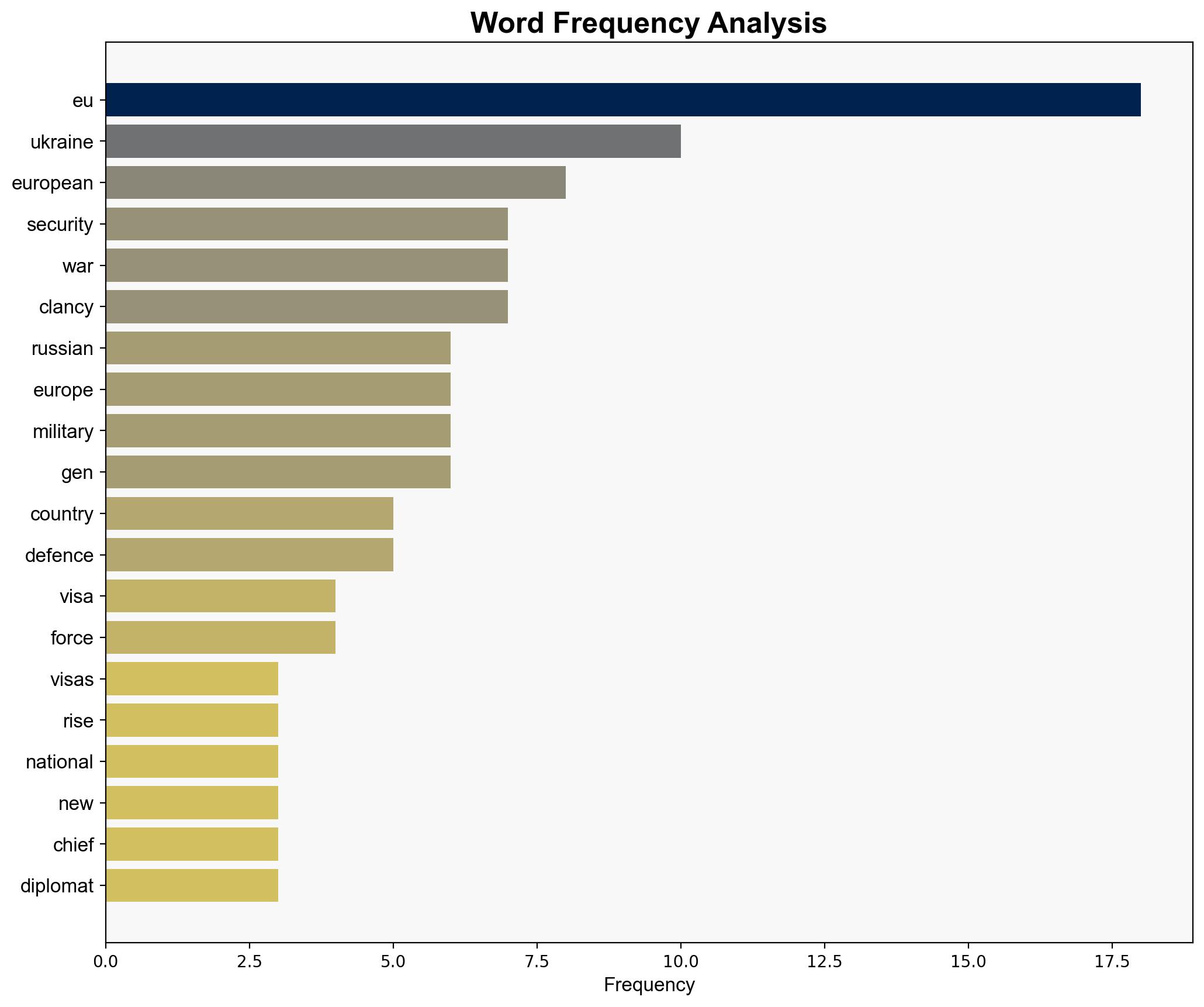 EU restricts visas for Russian nationals over Ukraine war - RTE - Image 3