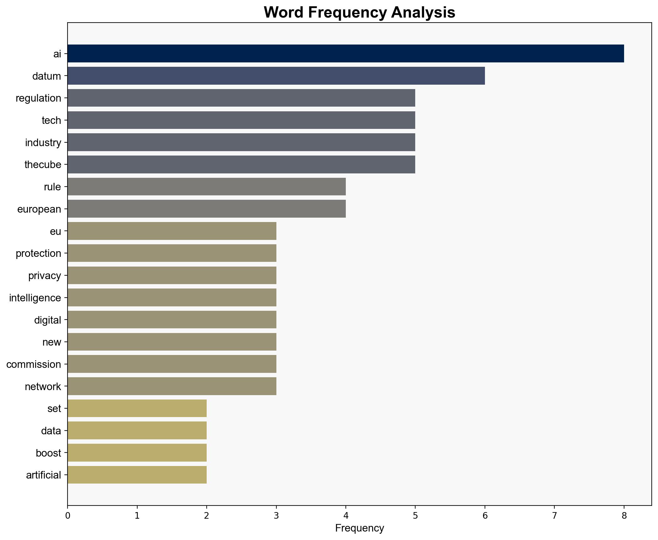EU set to relax data protection rules to boost AI growth - SiliconANGLE News - Image 3