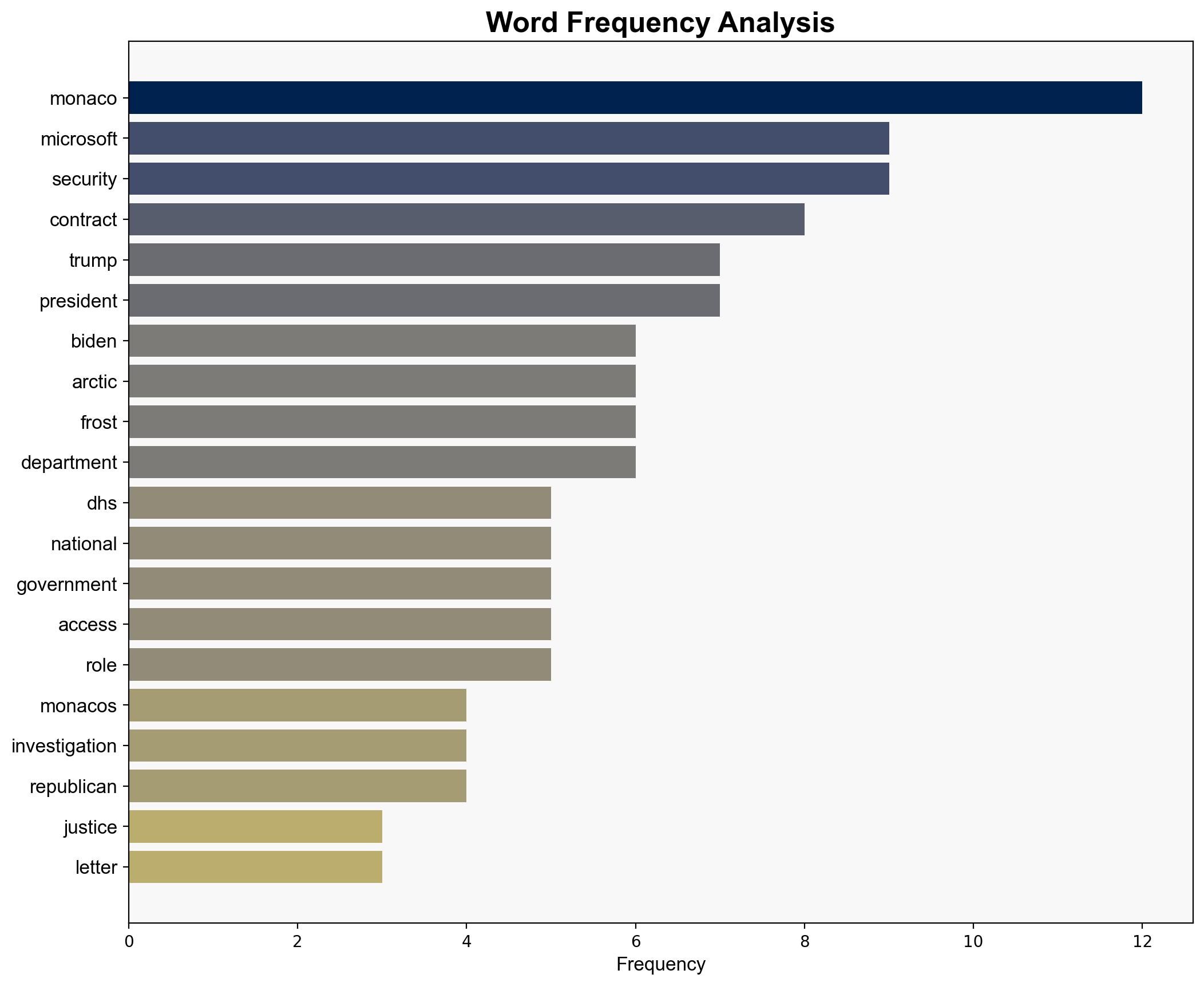 EXCLUSIVE Arctic Frost Prosecutor Could Use Cushy Big Tech Job To Target Conservatives Watchdog Warns - The Daily Caller - Image 3