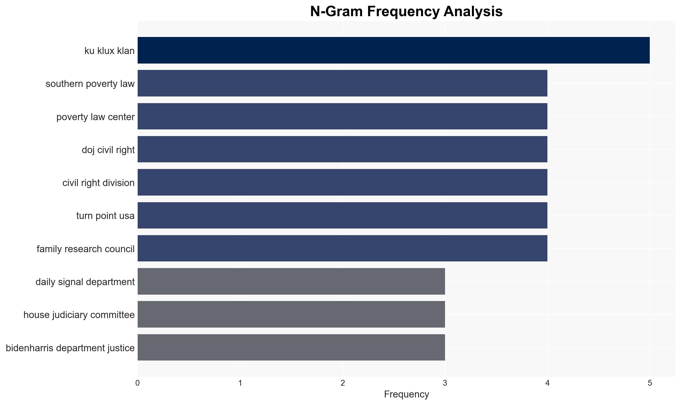 EXCLUSIVE Just How Closely Did Bidens DOJ Rely on the SPLC Jim Jordan Is on the Case - Image 4