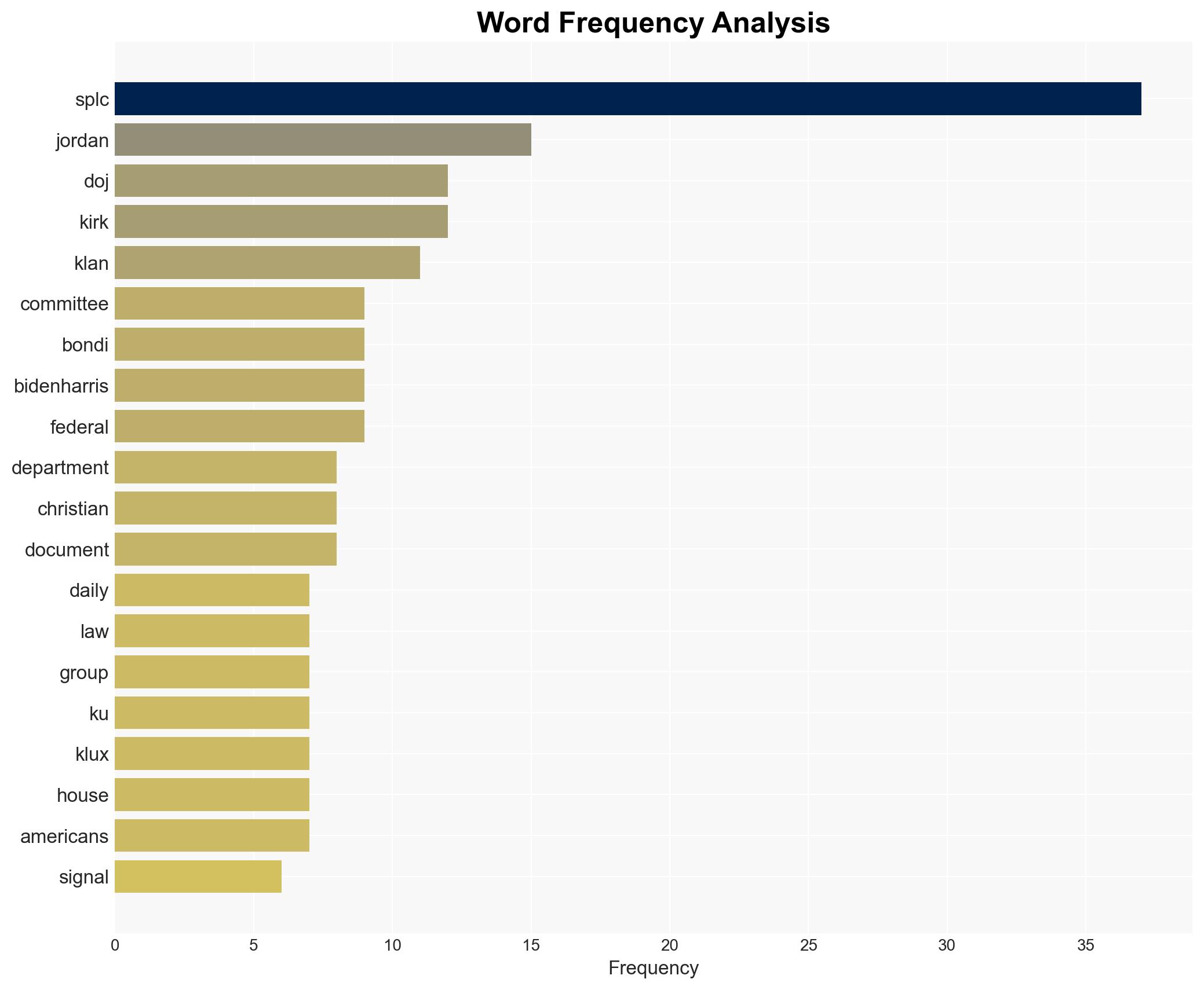 EXCLUSIVE Just How Closely Did Bidens DOJ Rely on the SPLC Jim Jordan Is on the Case - Image 3