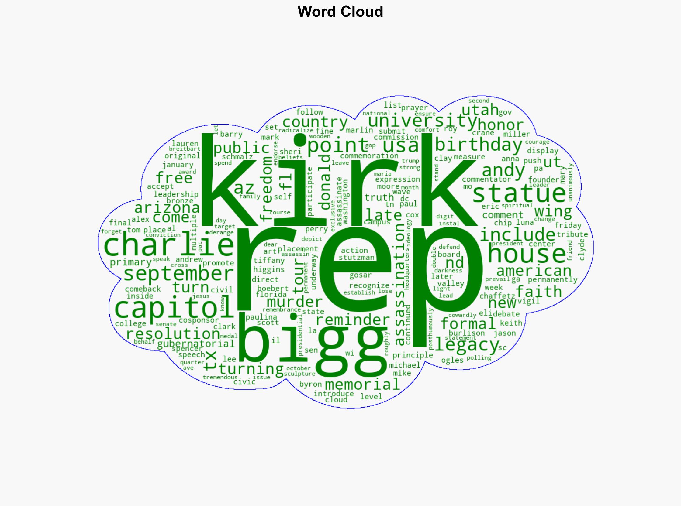 EXCLUSIVE Rep Andy Biggs Introduces Resolution to Install Charlie Kirk Statue in US Capitol - Breitbart News - Image 1