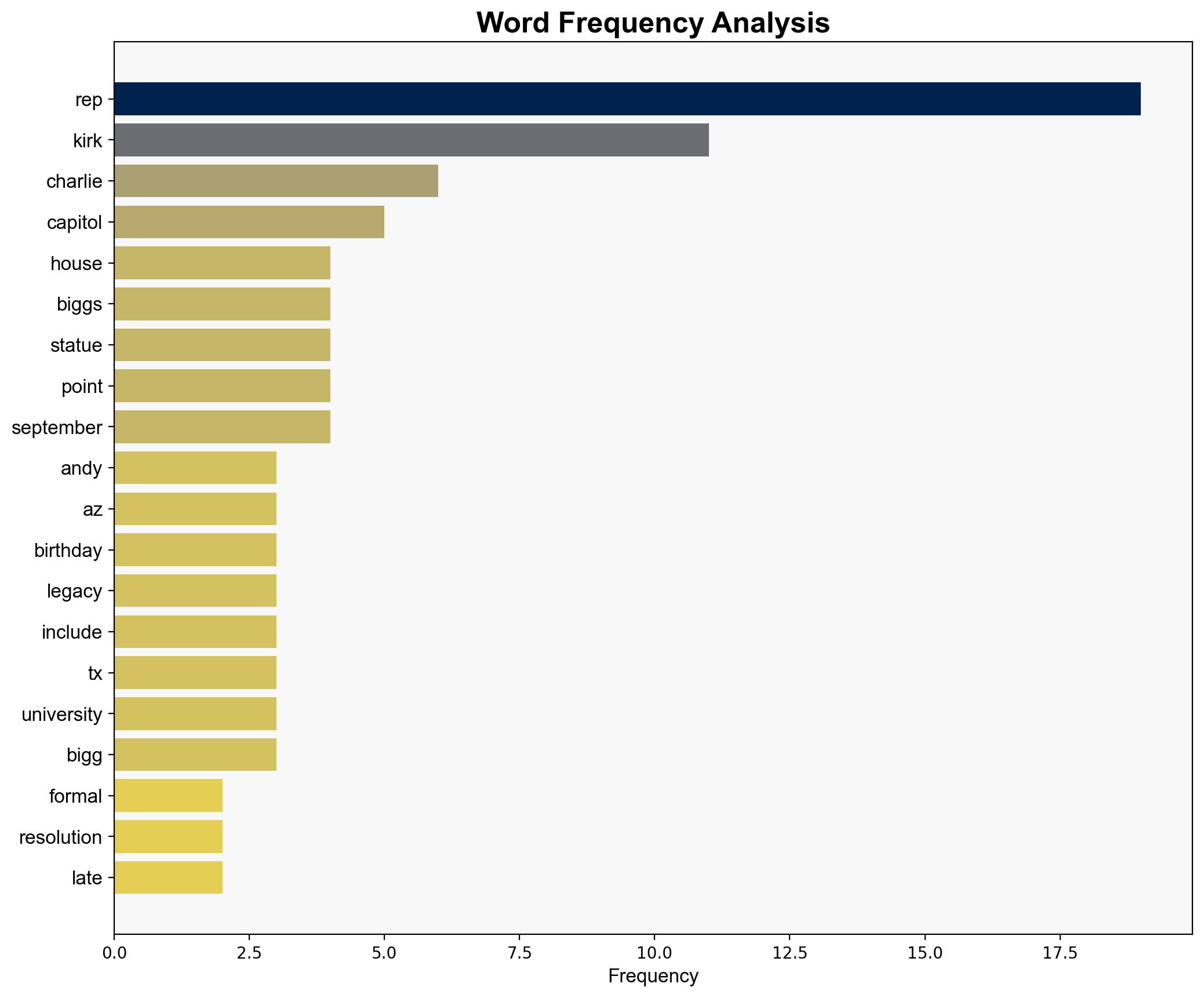 EXCLUSIVE Rep Andy Biggs Introduces Resolution to Install Charlie Kirk Statue in US Capitol - Breitbart News - Image 3