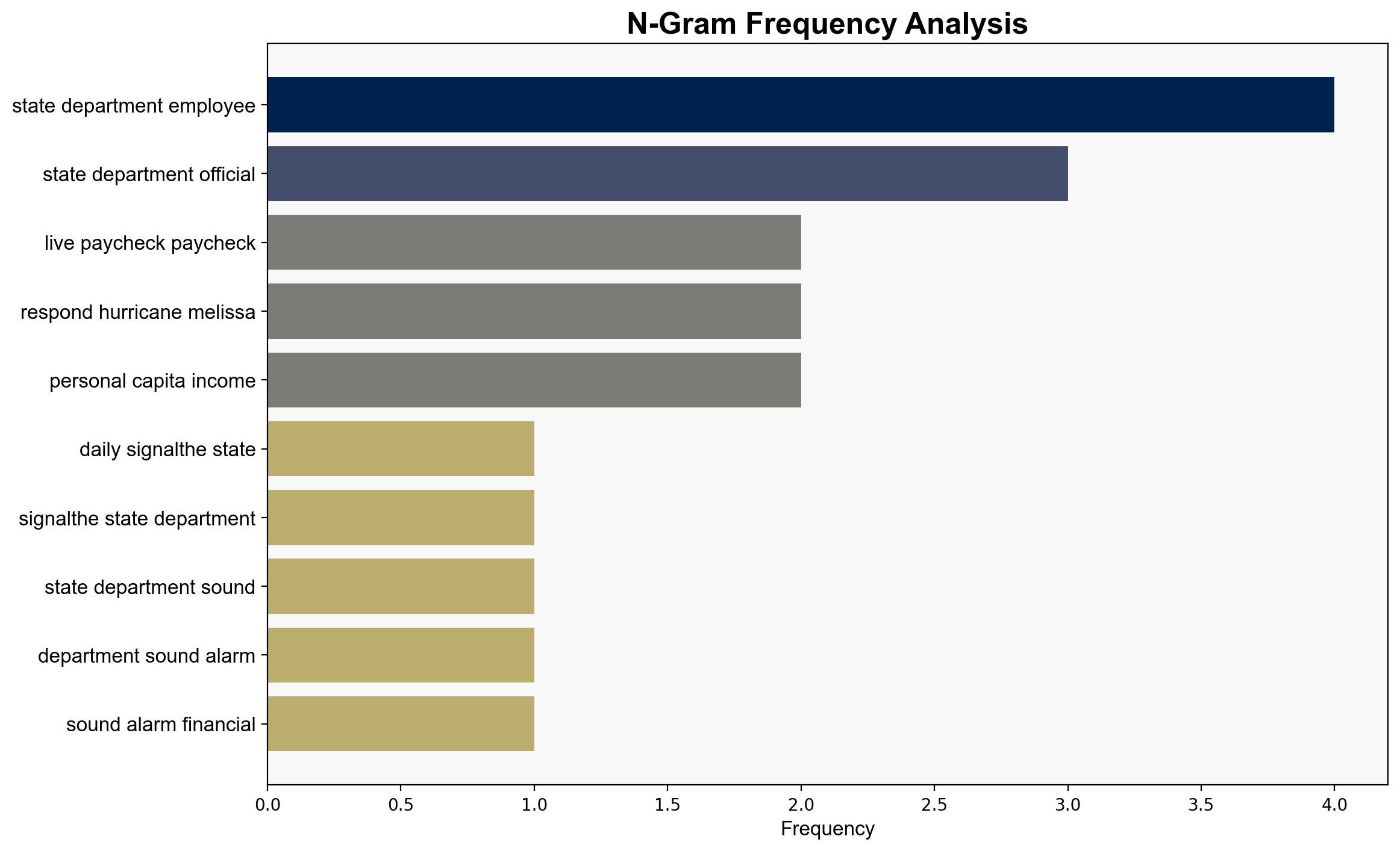 EXCLUSIVE State Department Employees Responding to National Disasters Face Hardship Amid Shutdown - Daily Signal - Image 4