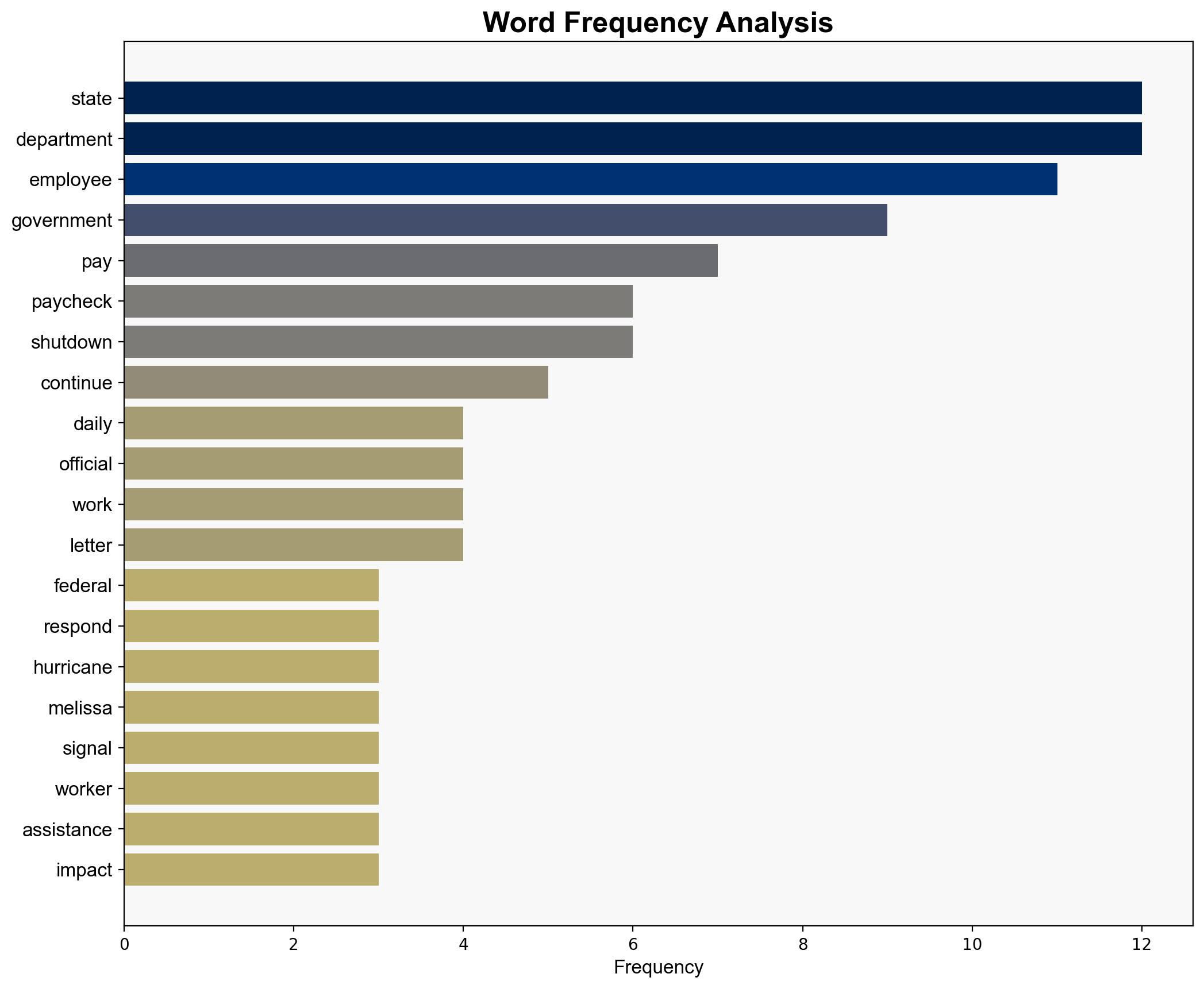 EXCLUSIVE State Department Employees Responding to National Disasters Face Hardship Amid Shutdown - Daily Signal - Image 3