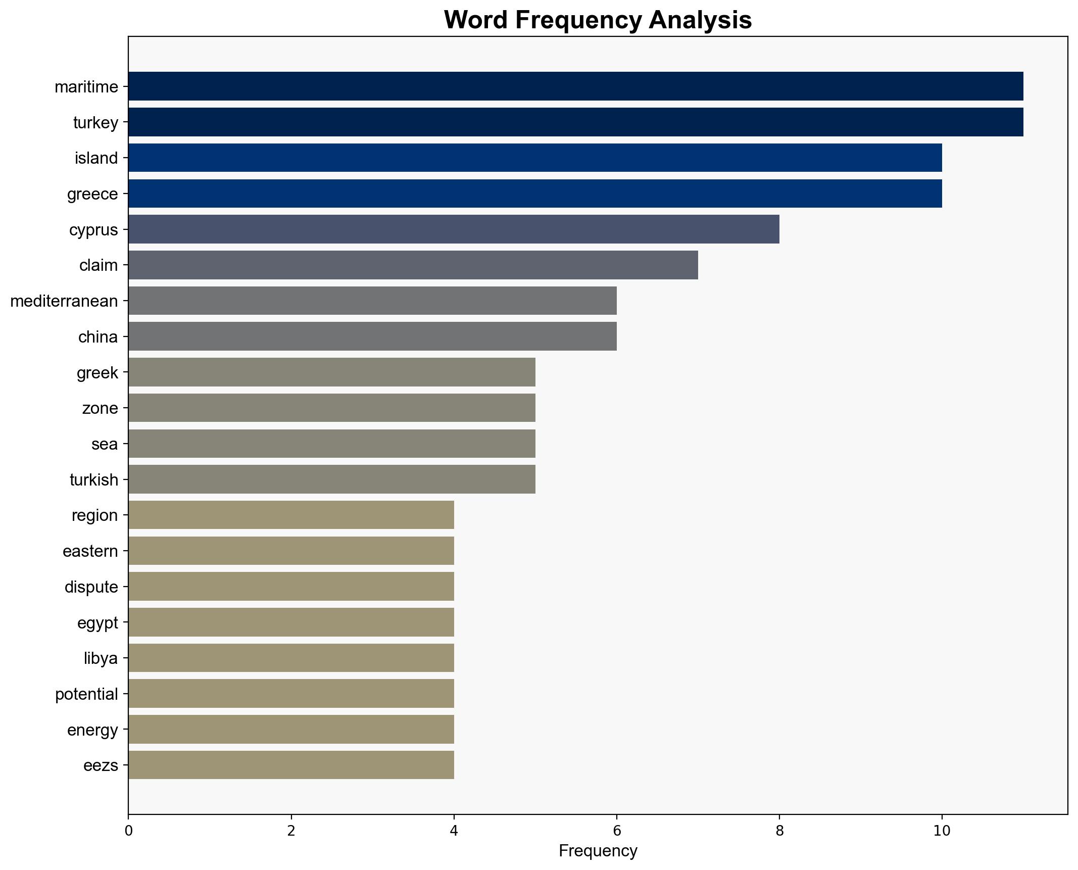 EXPLAINER Could the Mediterranean chaos be fixed - EURACTIV - Image 3