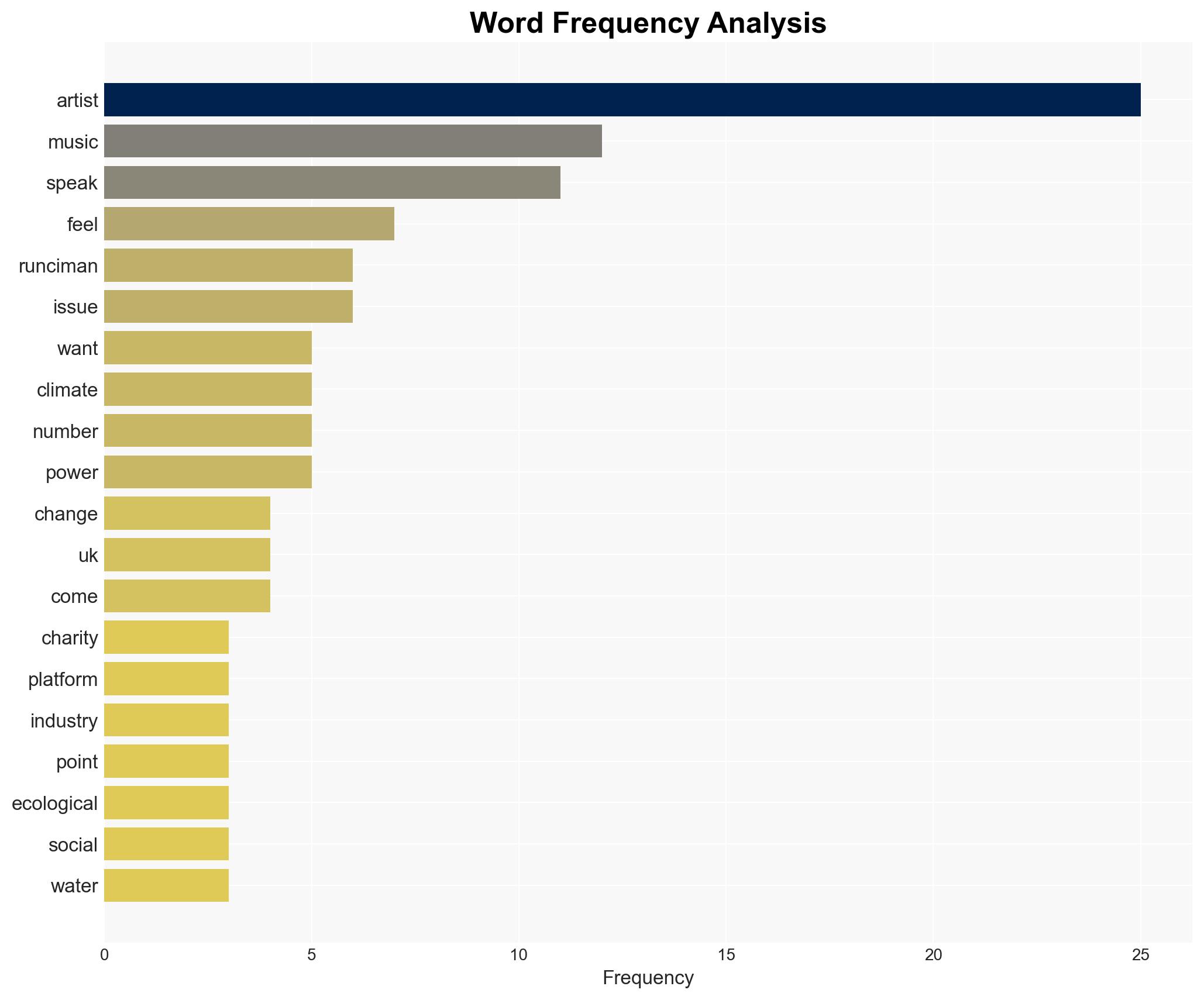 EarthPercents Cathy Runciman Theres a groundswell now of music as resistance - Music Ally - Image 3