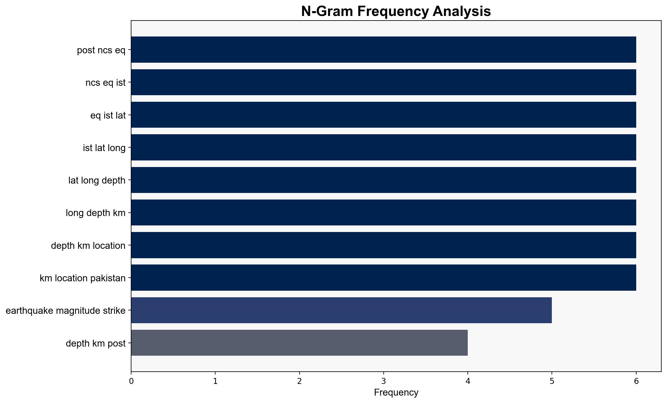 Earthquake of magnitude 43 strikes Pakistan - The Times of India - Image 4