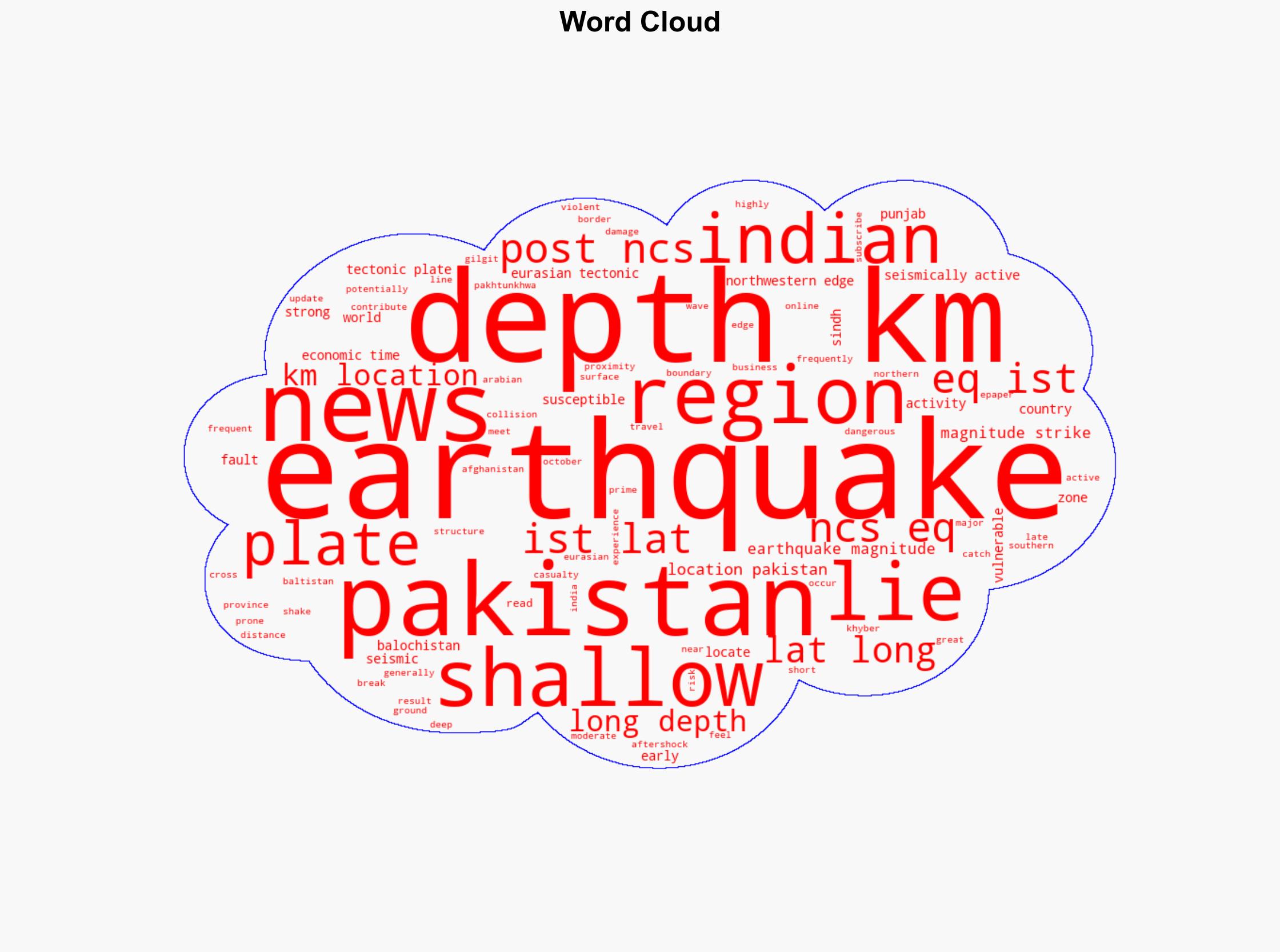 Earthquake of magnitude 43 strikes Pakistan - The Times of India - Image 1