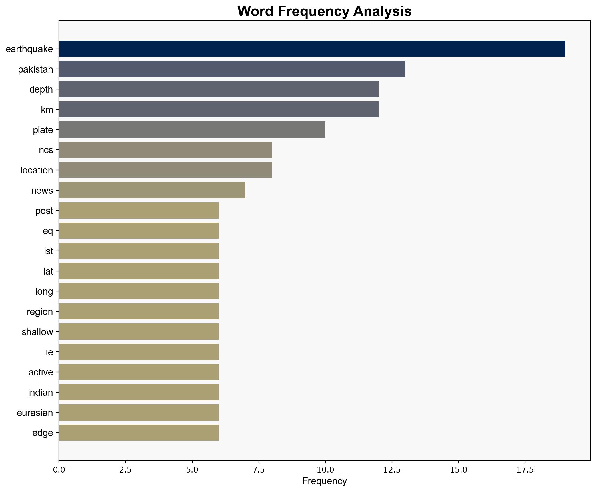 Earthquake of magnitude 43 strikes Pakistan - The Times of India - Image 3