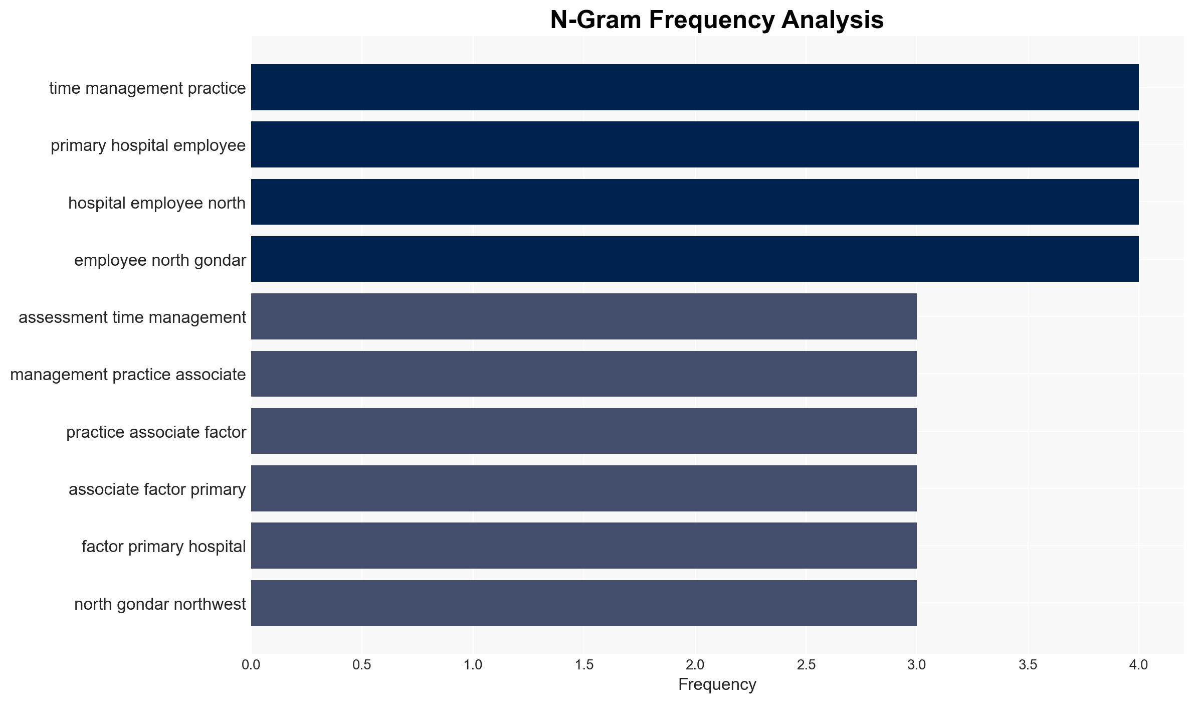 Editorial Note Assessment of time management practice and associated factors among primary hospitals employees in north Gondar northwest Ethiopia - Plos.org - Image 4