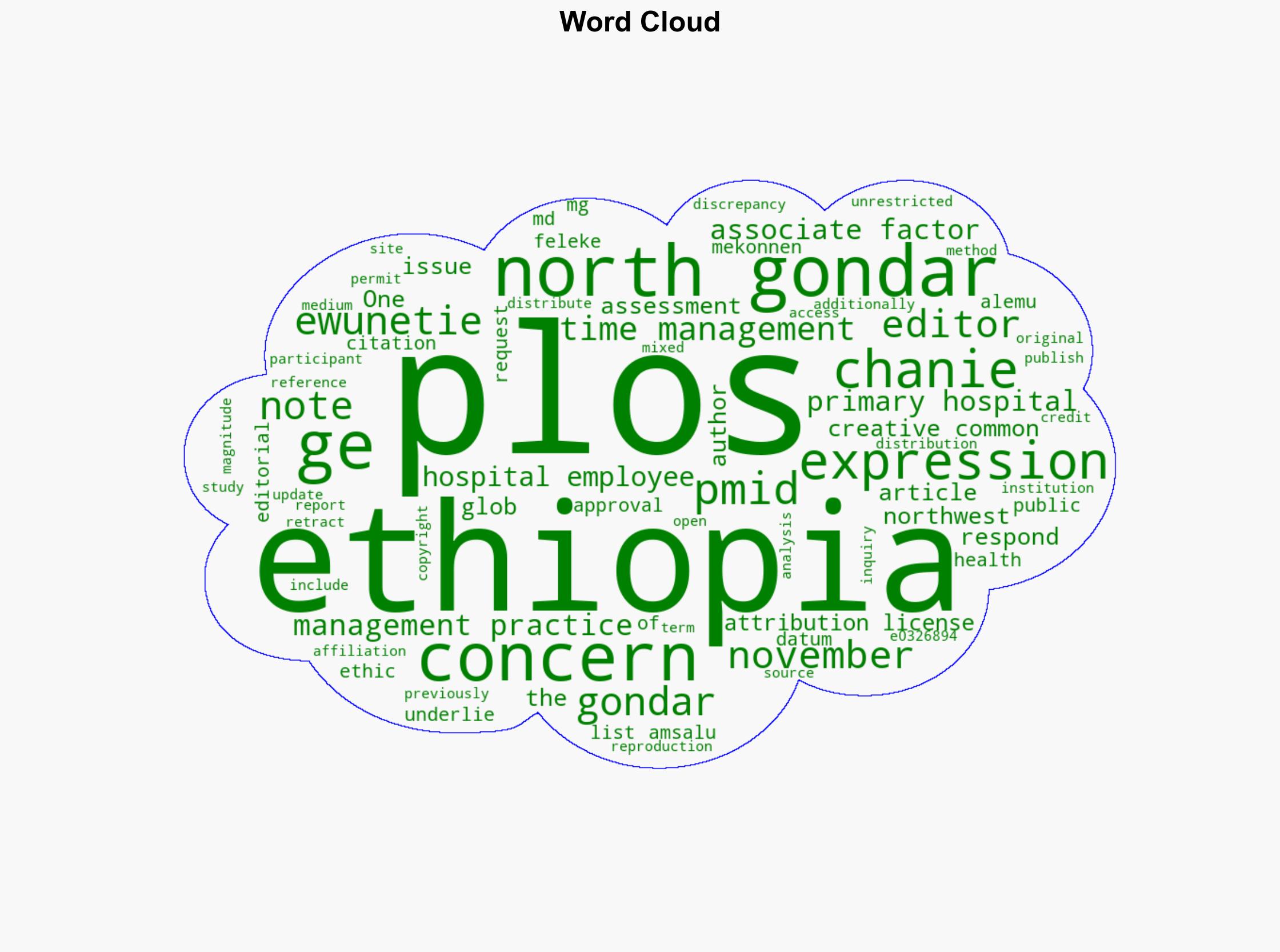 Editorial Note Assessment of time management practice and associated factors among primary hospitals employees in north Gondar northwest Ethiopia - Plos.org - Image 1