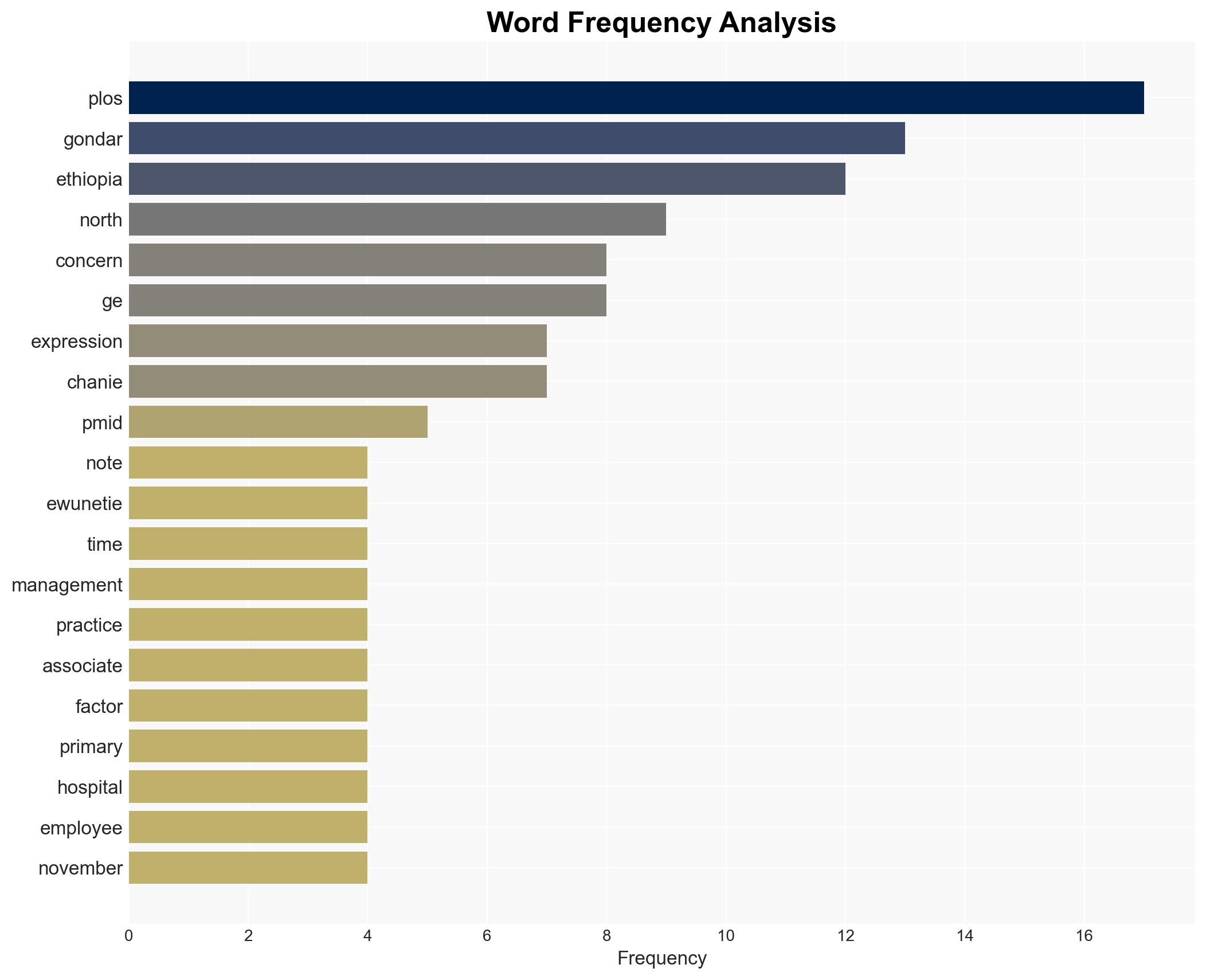 Editorial Note Assessment of time management practice and associated factors among primary hospitals employees in north Gondar northwest Ethiopia - Plos.org - Image 3