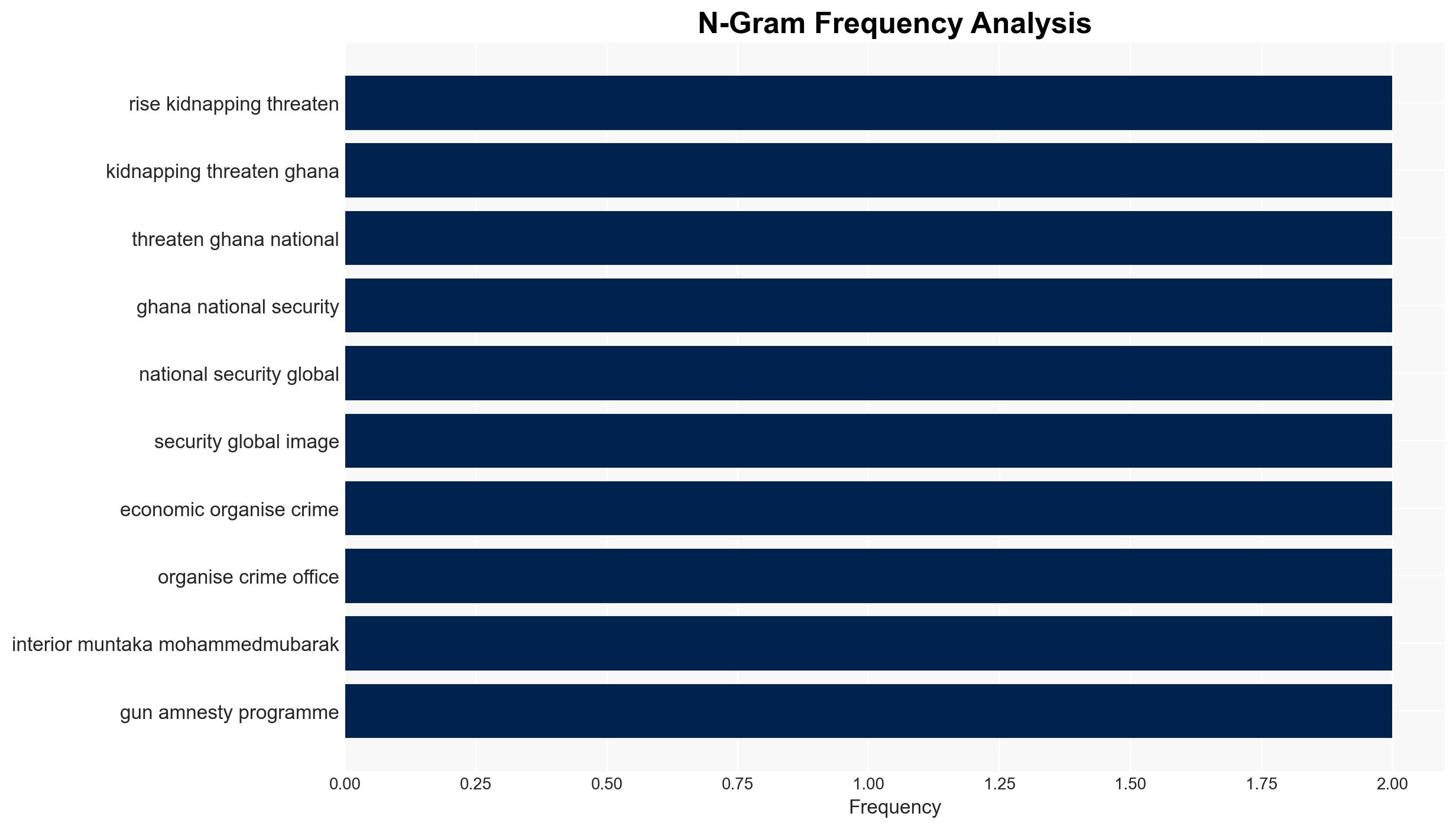 Editorial Rising Crime in Ghana A Threat to National Security and Public Safety - Thechronicle.com.gh - Image 4
