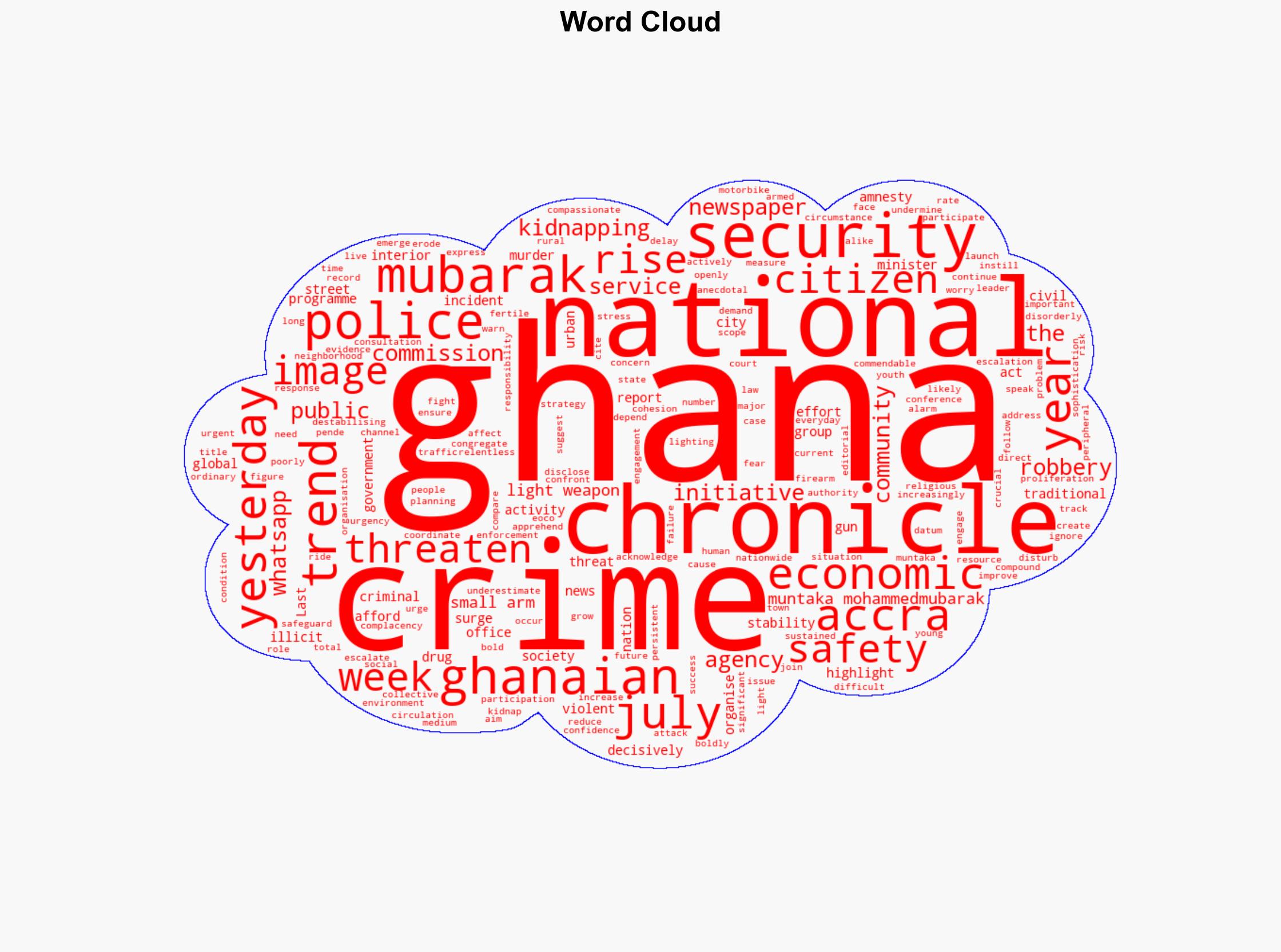 Editorial Rising Crime in Ghana A Threat to National Security and Public Safety - Thechronicle.com.gh - Image 1