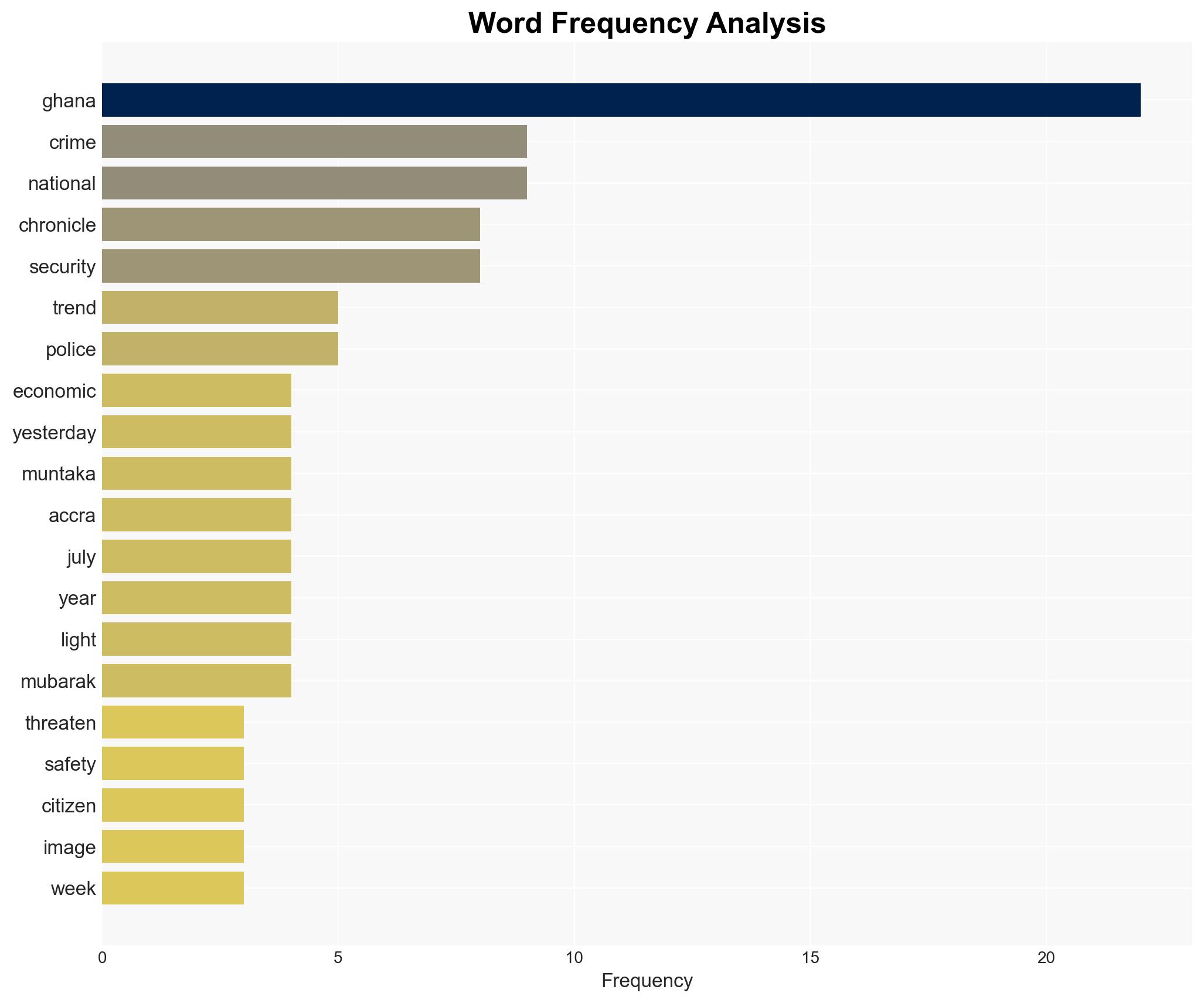 Editorial Rising Crime in Ghana A Threat to National Security and Public Safety - Thechronicle.com.gh - Image 3