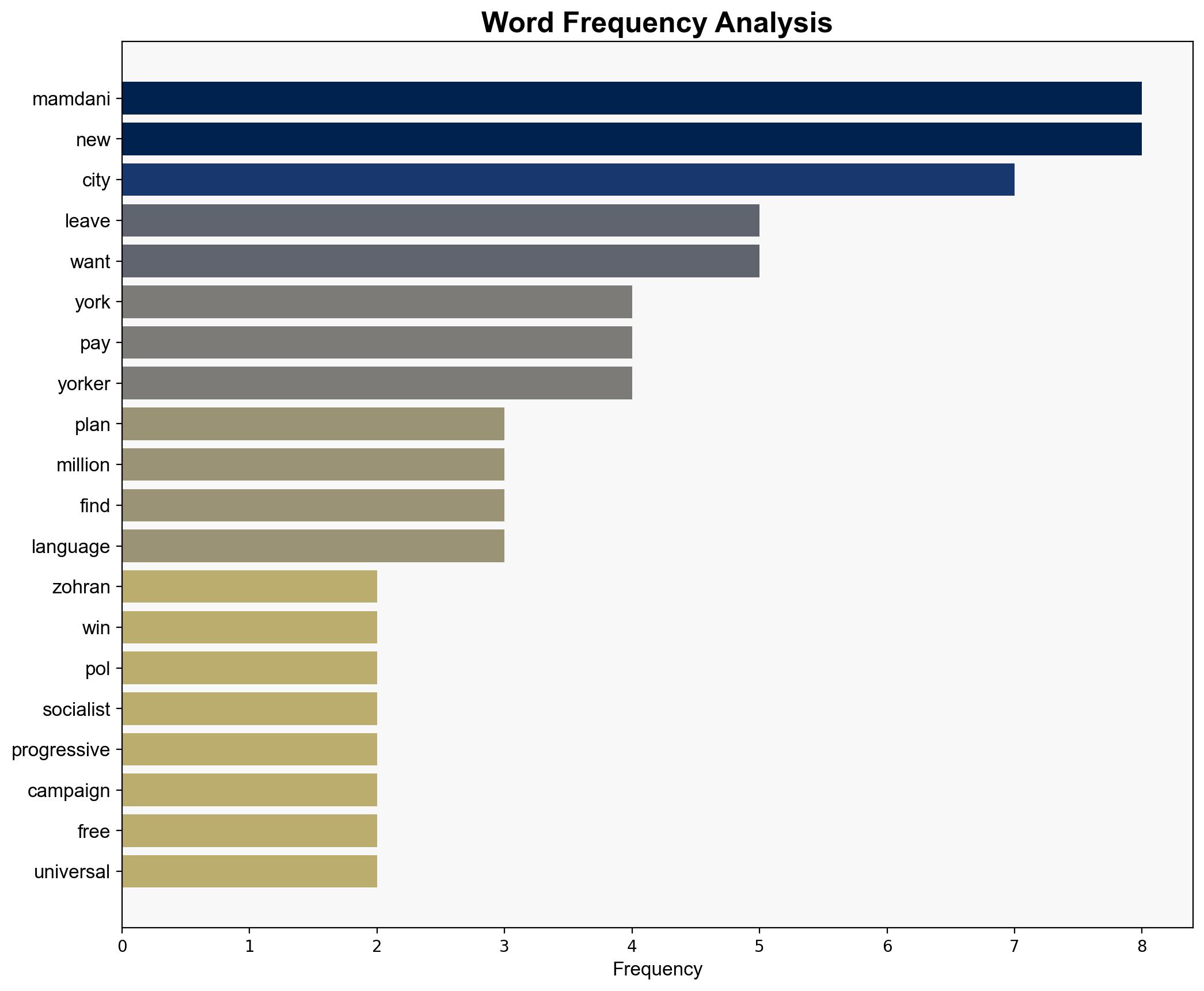 Editorial Why some New Yorkers are eying the exits if Mamdani wins - Boston Herald - Image 3