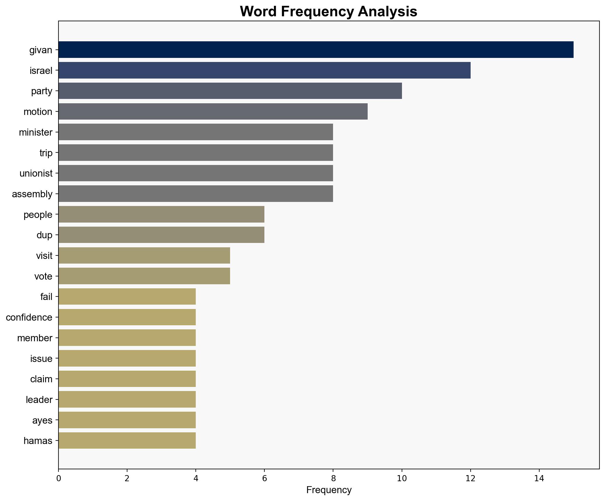 Education minister faces no confidence vote over Israel visit - BBC News - Image 3