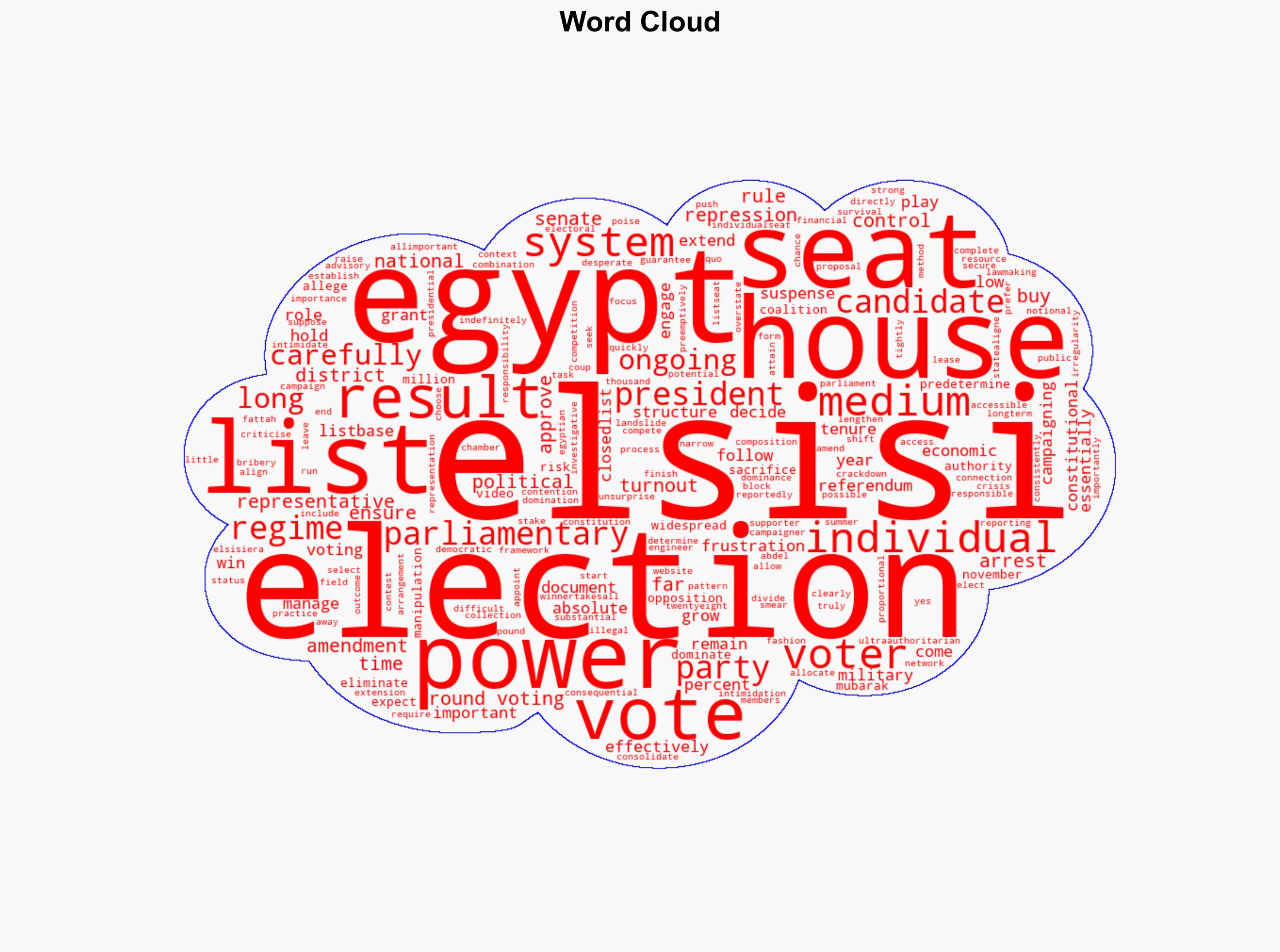 Egypts all-important parliamentary elections arent elections at all - Image 1