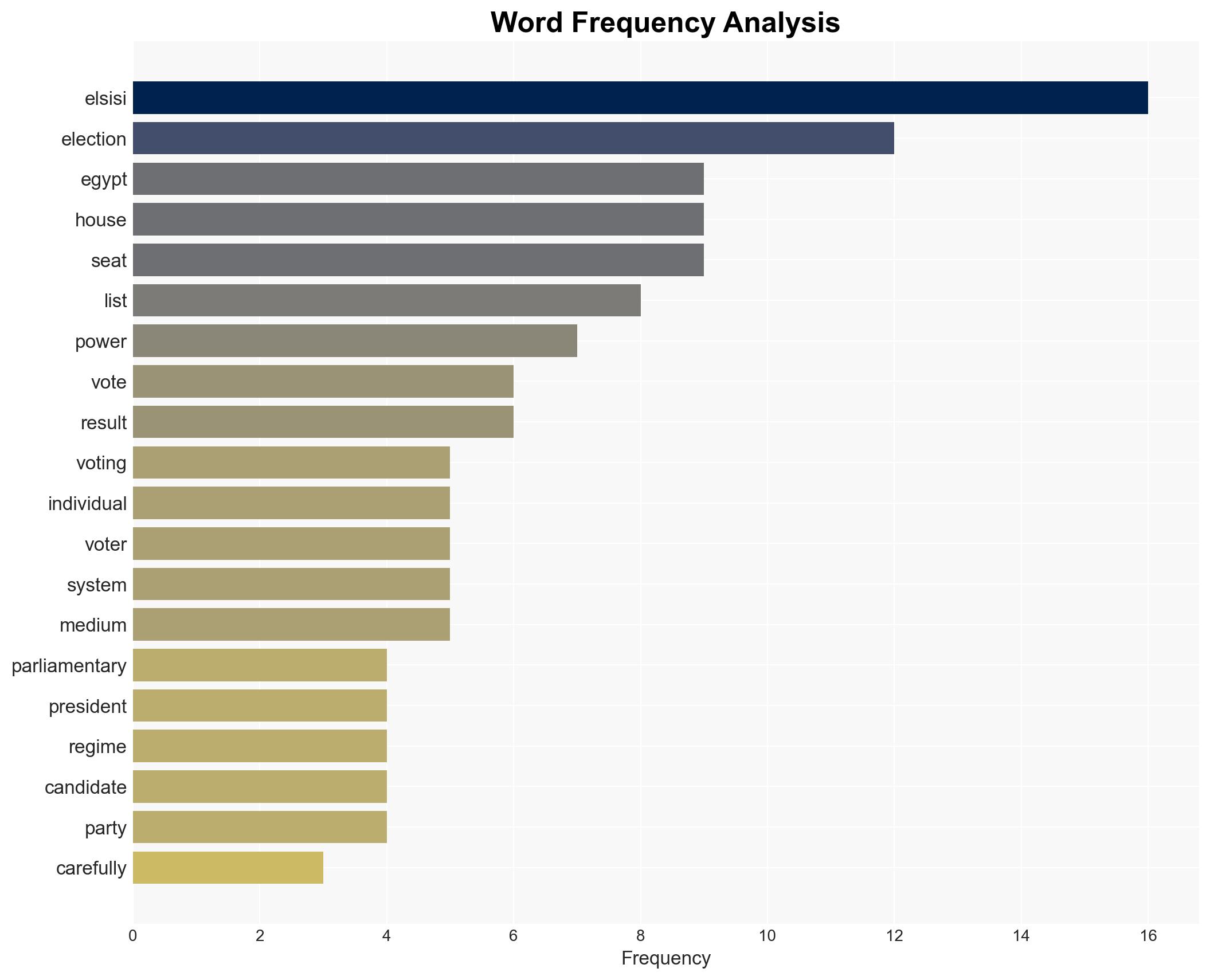 Egypts all-important parliamentary elections arent elections at all - Image 3
