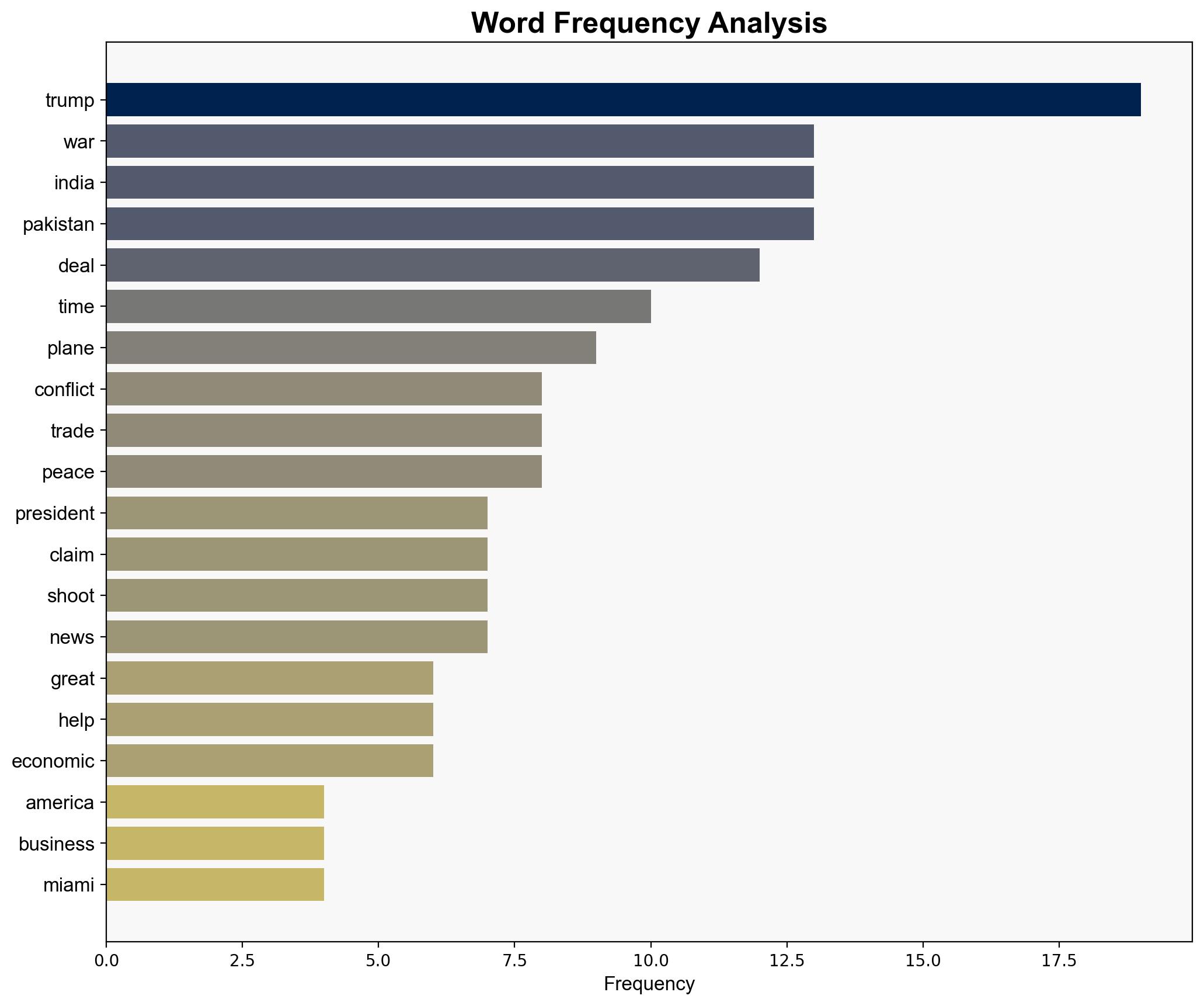 'Eight planes were shot down' Trump repeats claim that India Pakistan 'made peace' after his threat to snap trade deals - The Times of India - Image 3