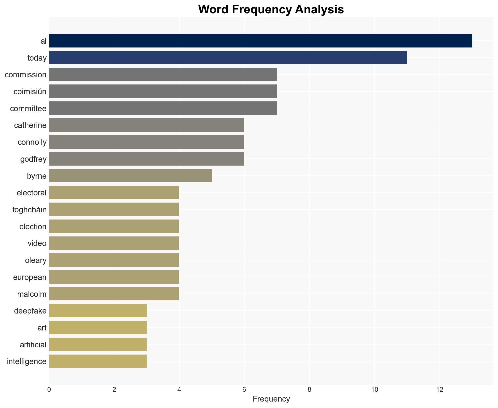 Election 'deepfake' videos to be discussed by Oireachtas - RTE - Image 3