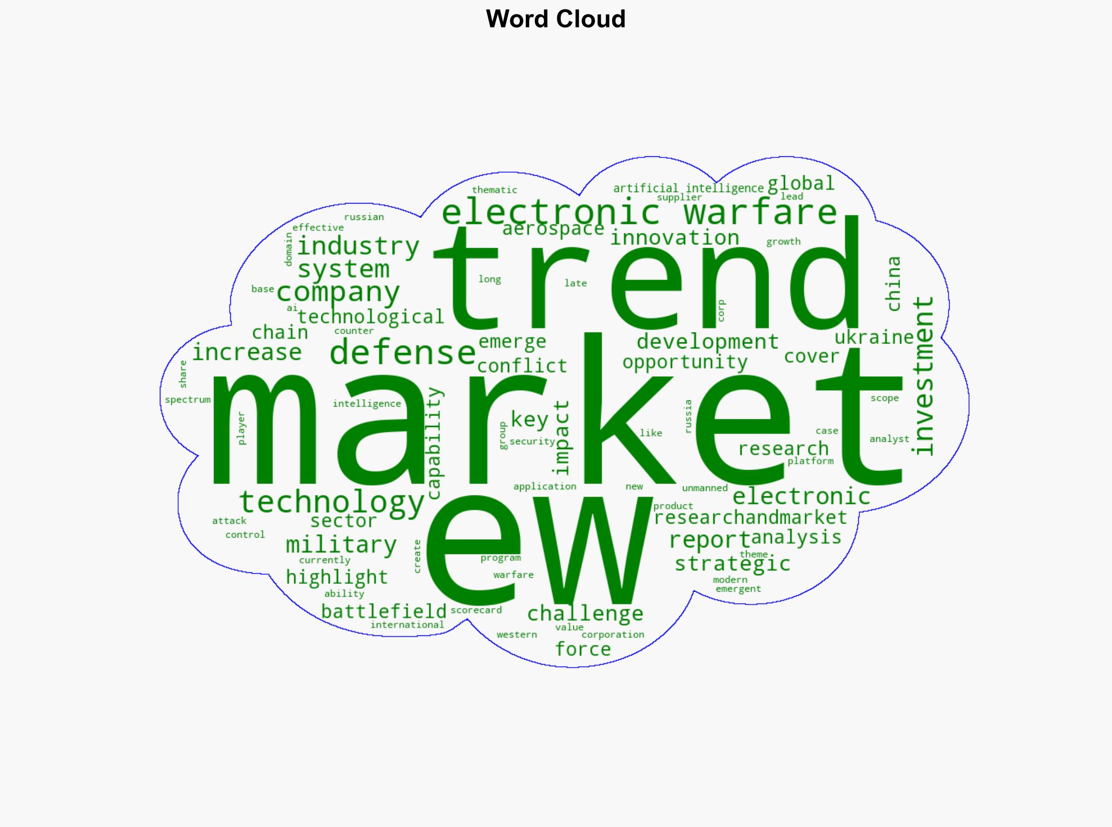 Electronic Warfare Strategic Intelligence Report 2025 Analysis of Various Solutions Programs and Projects Currently Under Development As Well As the Impact of Emerging Technologies - GlobeNewswire - Image 1
