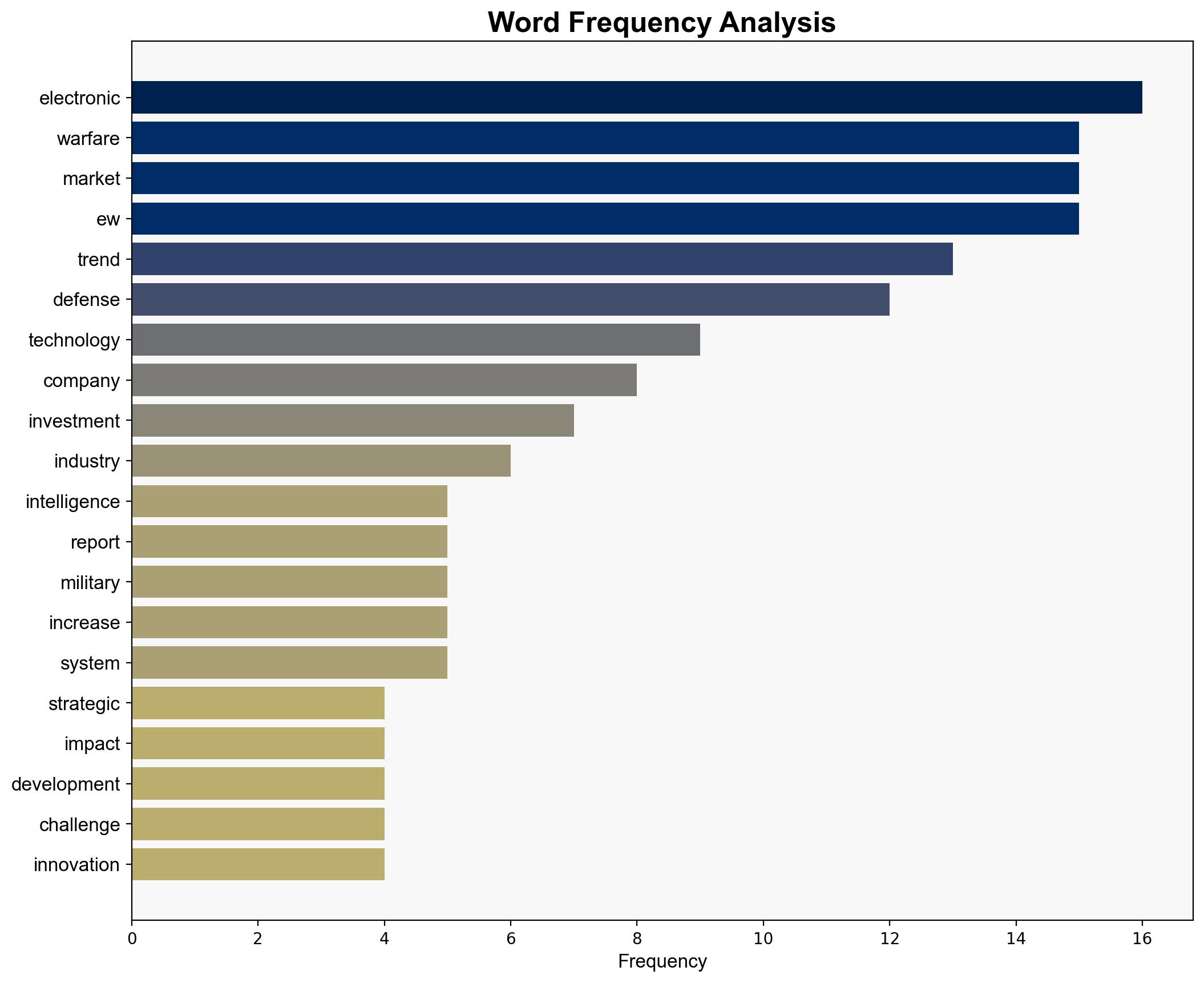 Electronic Warfare Strategic Intelligence Report 2025 Analysis of Various Solutions Programs and Projects Currently Under Development As Well As the Impact of Emerging Technologies - GlobeNewswire - Image 3