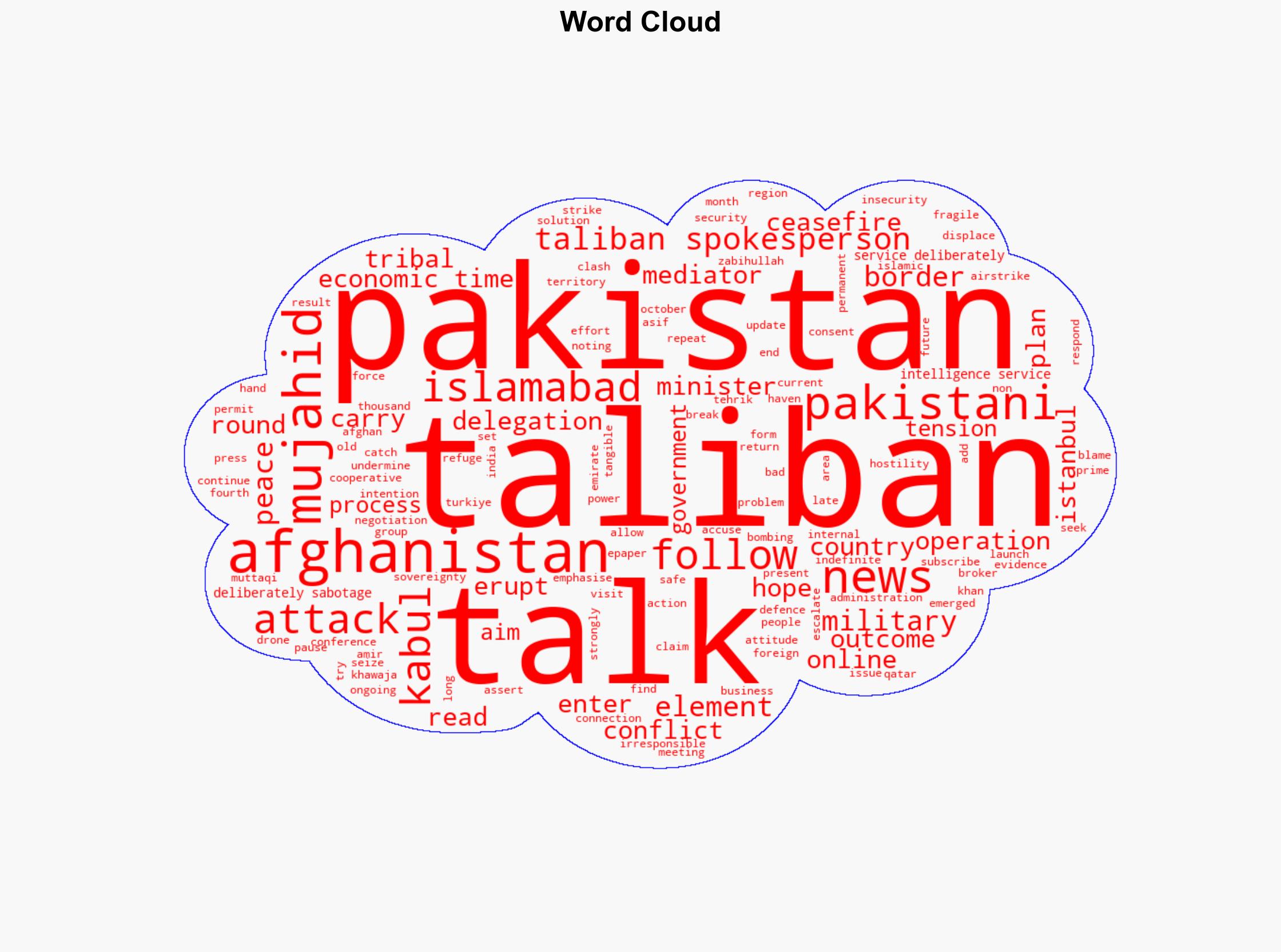 Elements in Pak military deliberately 'sabotaging' Pak-Afghanistan peace talks Kabul - The Times of India - Image 1