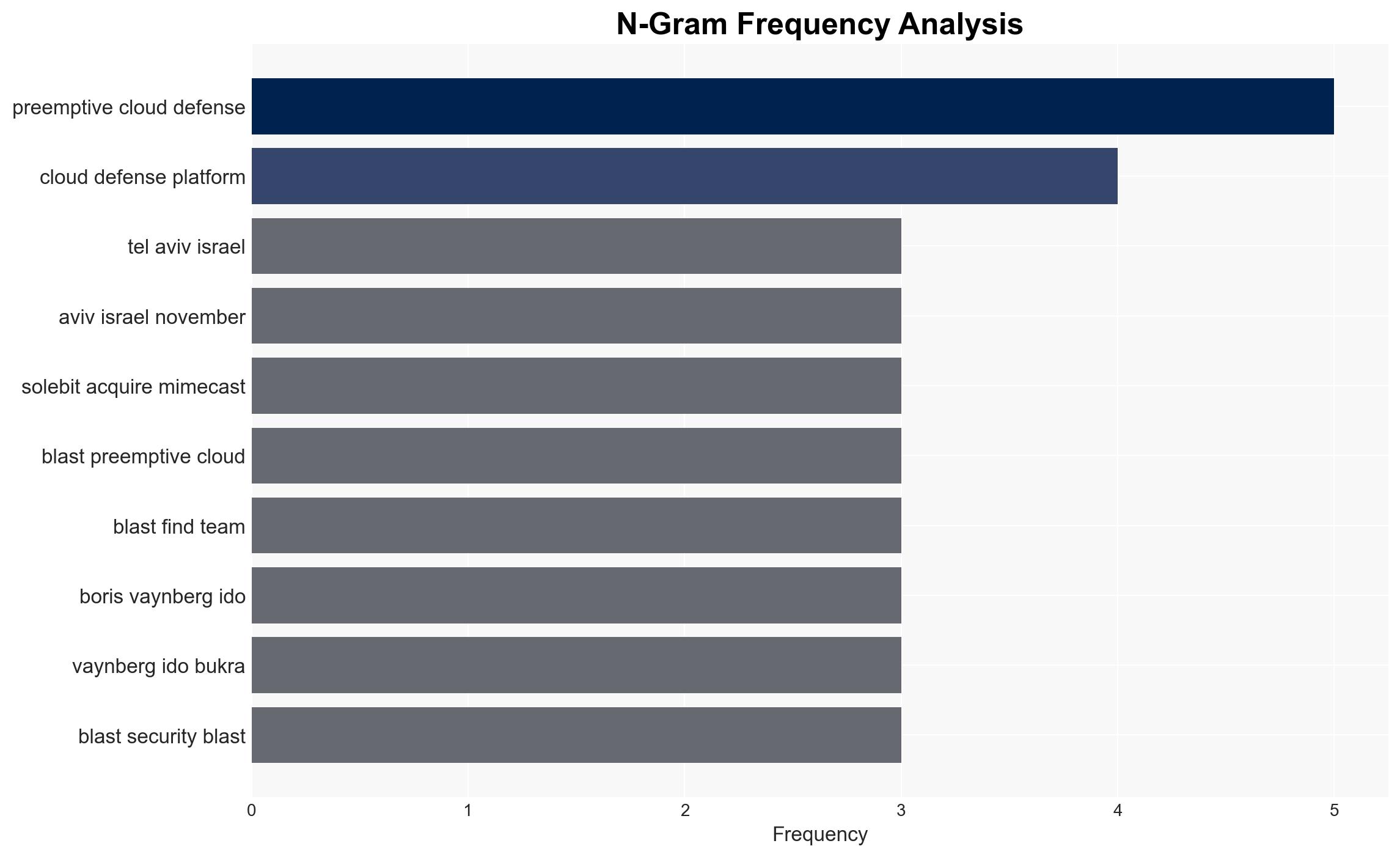 Elite Cyber Veterans Launch Blast Security with 10M to Turn Cloud Detection into Prevention - Image 4