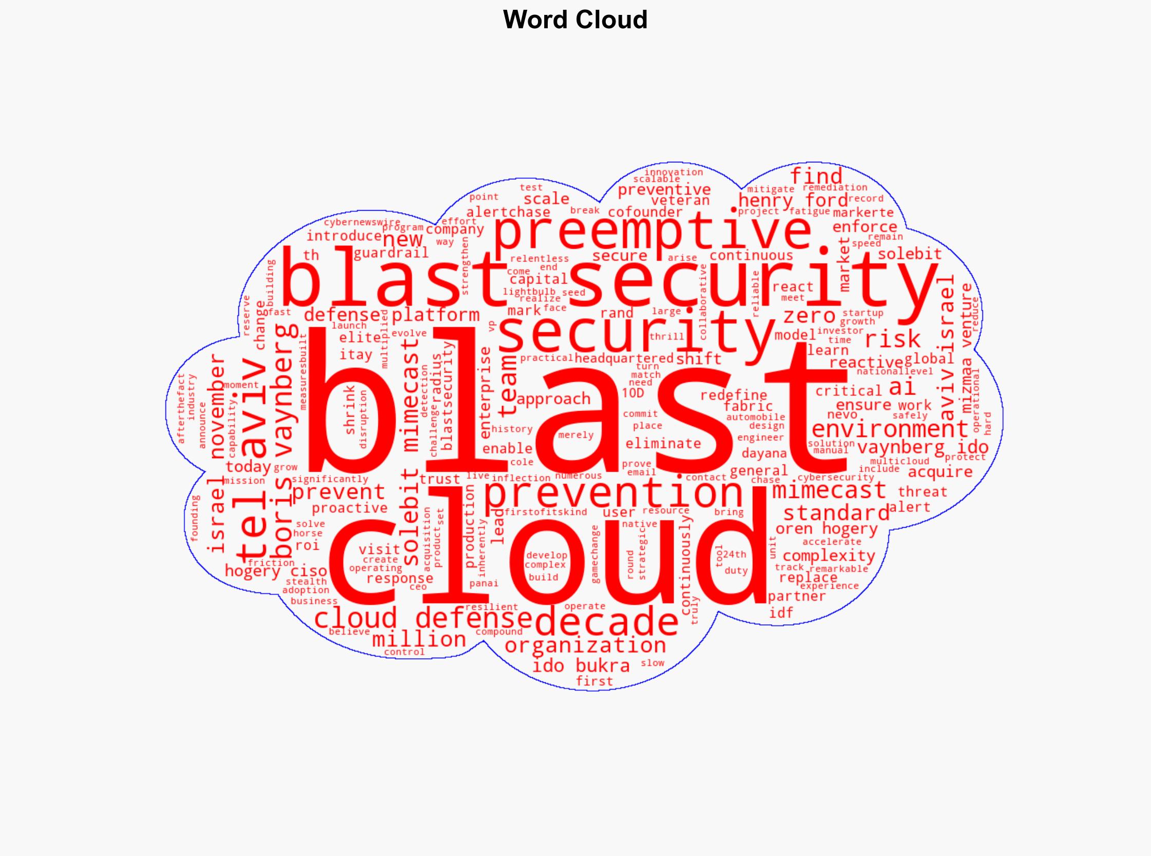 Elite Cyber Veterans Launch Blast Security with 10M to Turn Cloud Detection into Prevention - Image 1