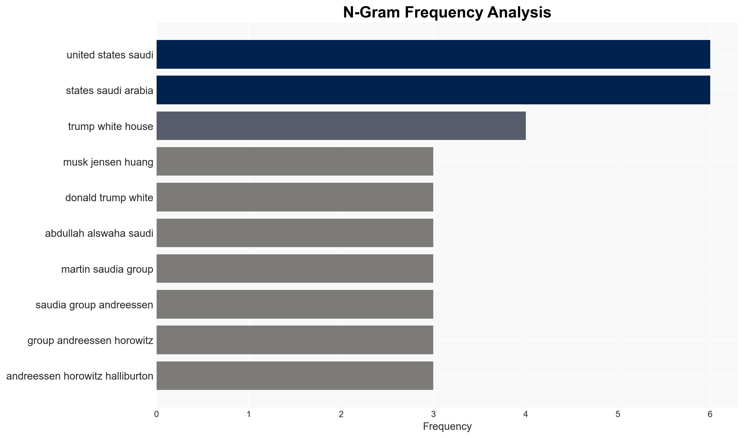 Elon Musk Jensen Huang to talk AI at US-Saudi investment forum - CNA - Image 4
