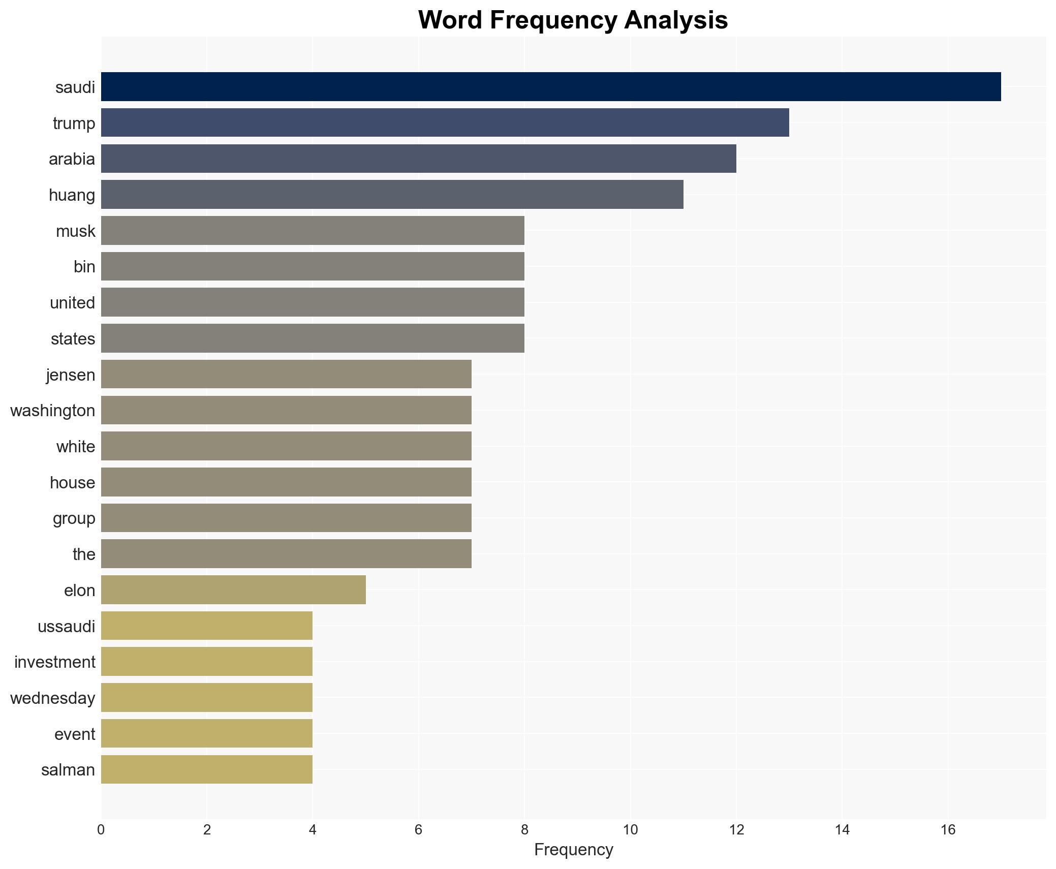 Elon Musk Jensen Huang to talk AI at US-Saudi investment forum - CNA - Image 3