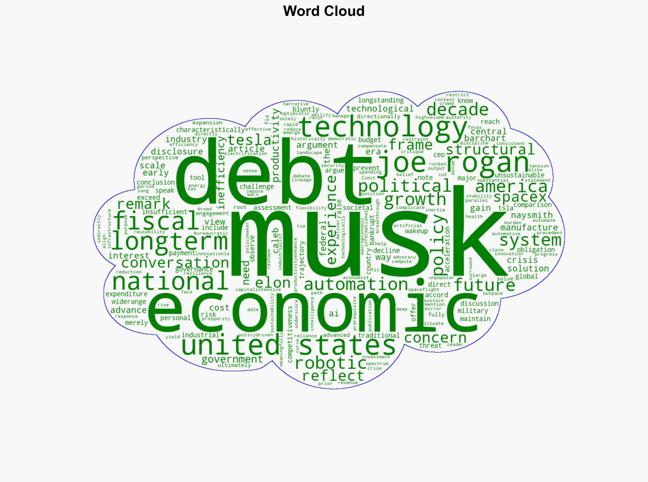 Elon Musk Warns The Only Way to Get Us Out of the Debt Crisis and Prevent America from Going Bankrupt is AI and Robotics - Barchart.com - Image 1