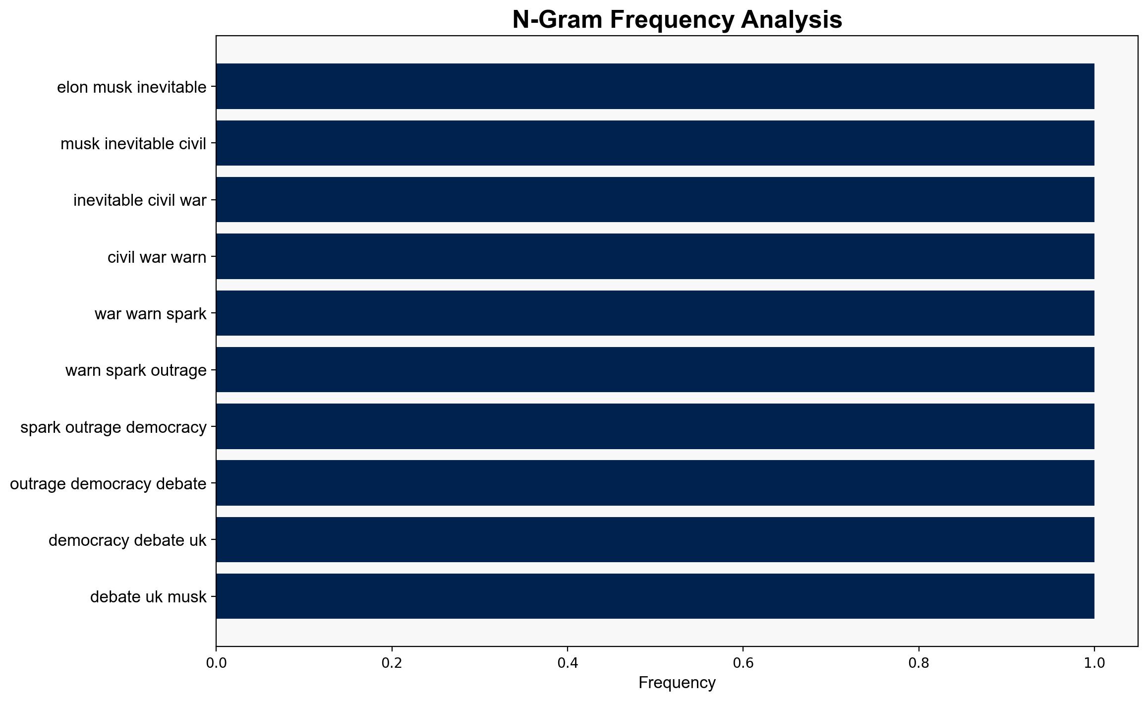 Elon Musk's 'Inevitable Civil War' Warning Sparks Outrage and Democracy Debate in UK - International Business Times - Image 4