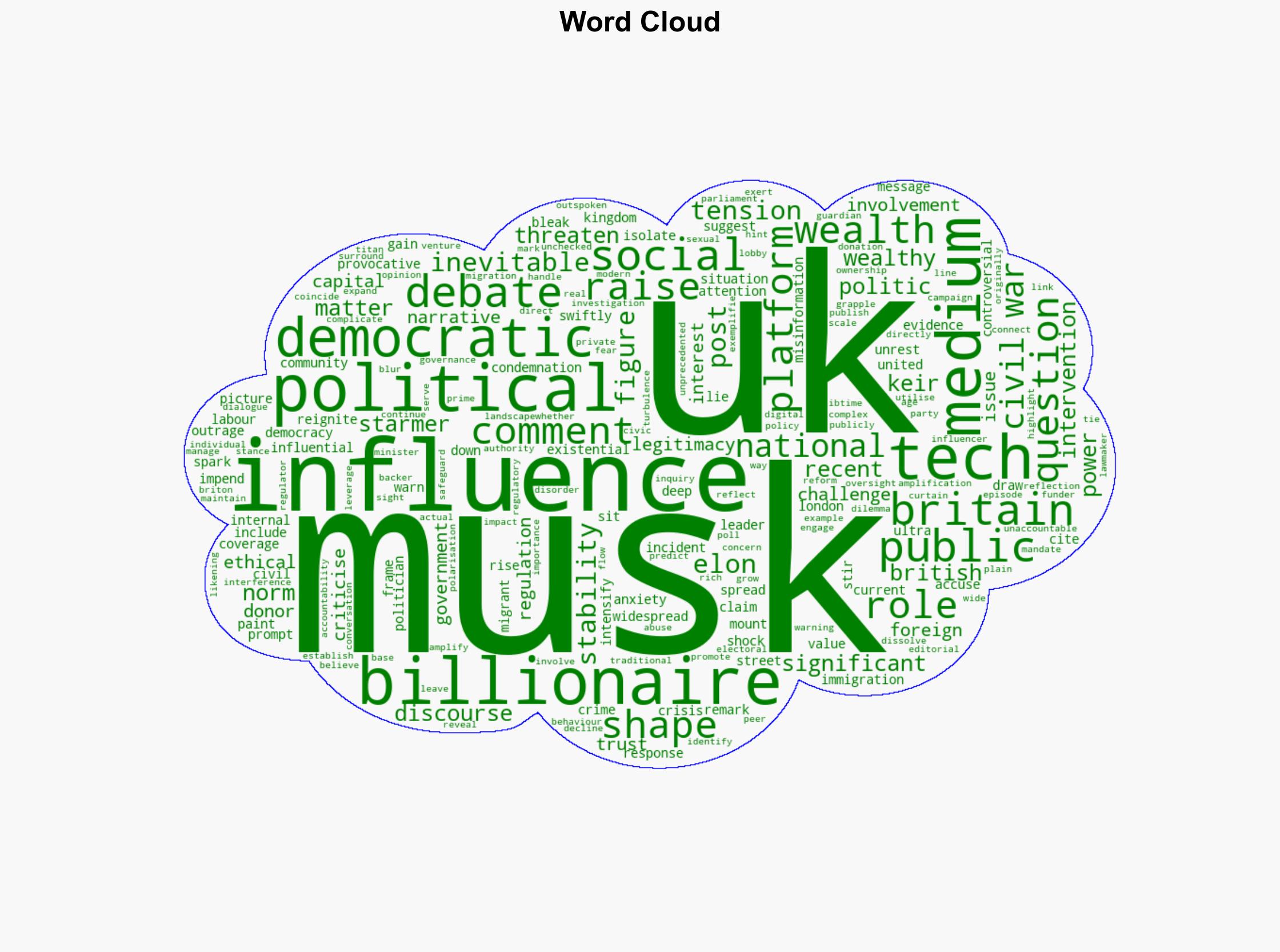 Elon Musk's 'Inevitable Civil War' Warning Sparks Outrage and Democracy Debate in UK - International Business Times - Image 1