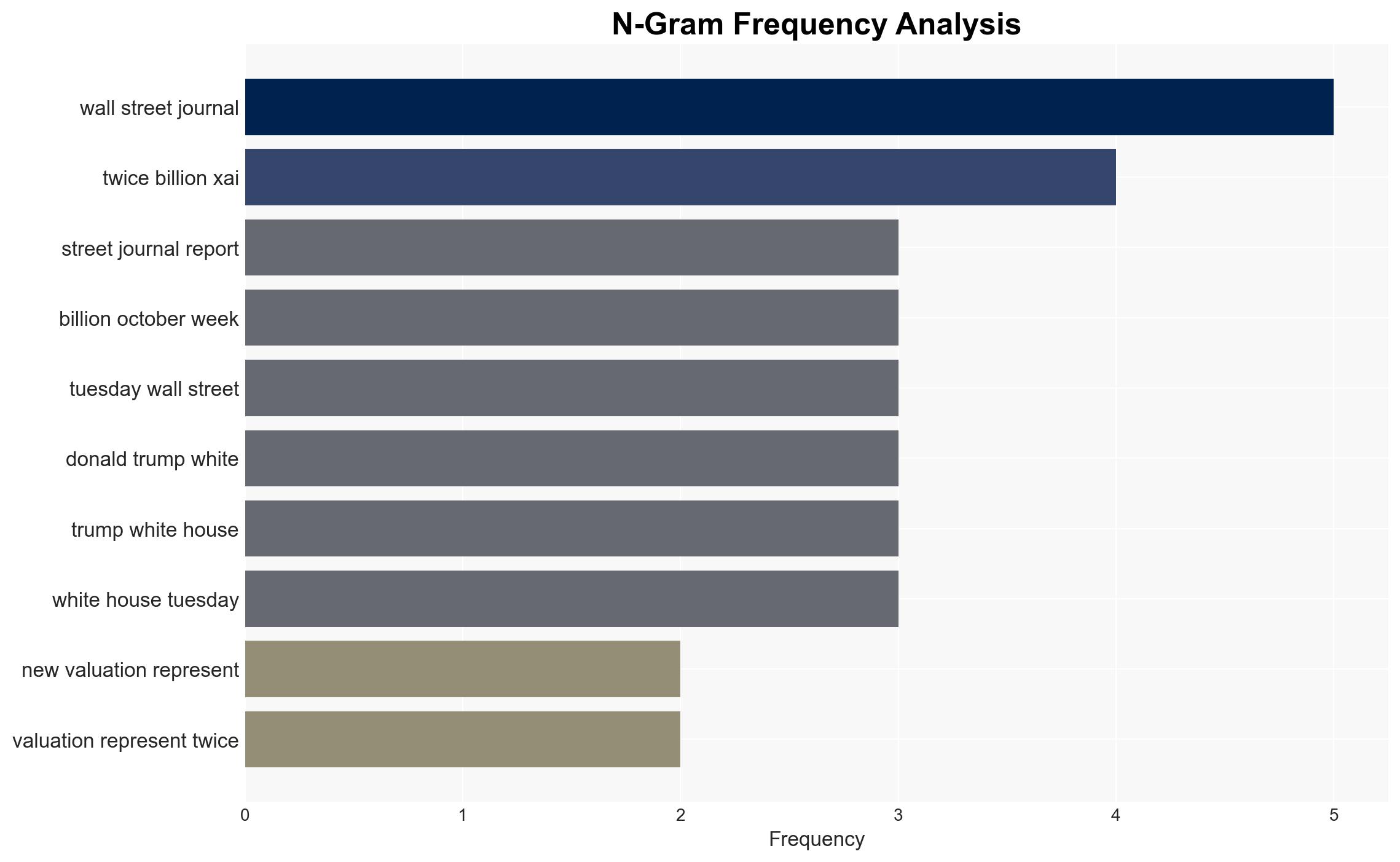 Elon Musk's xAI could soon be worth more than 200 billion - Quartz India - Image 4