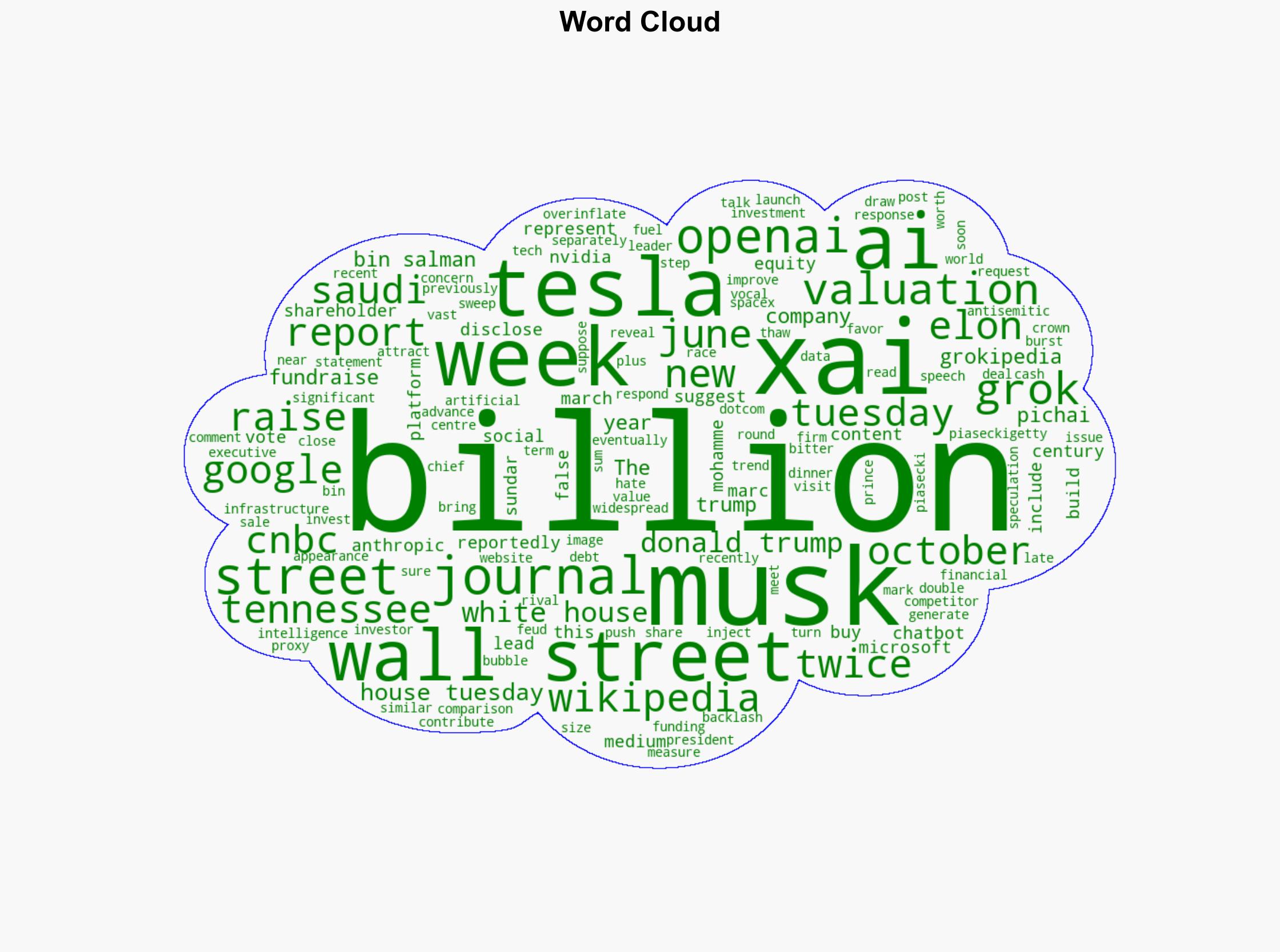 Elon Musk's xAI could soon be worth more than 200 billion - Quartz India - Image 1