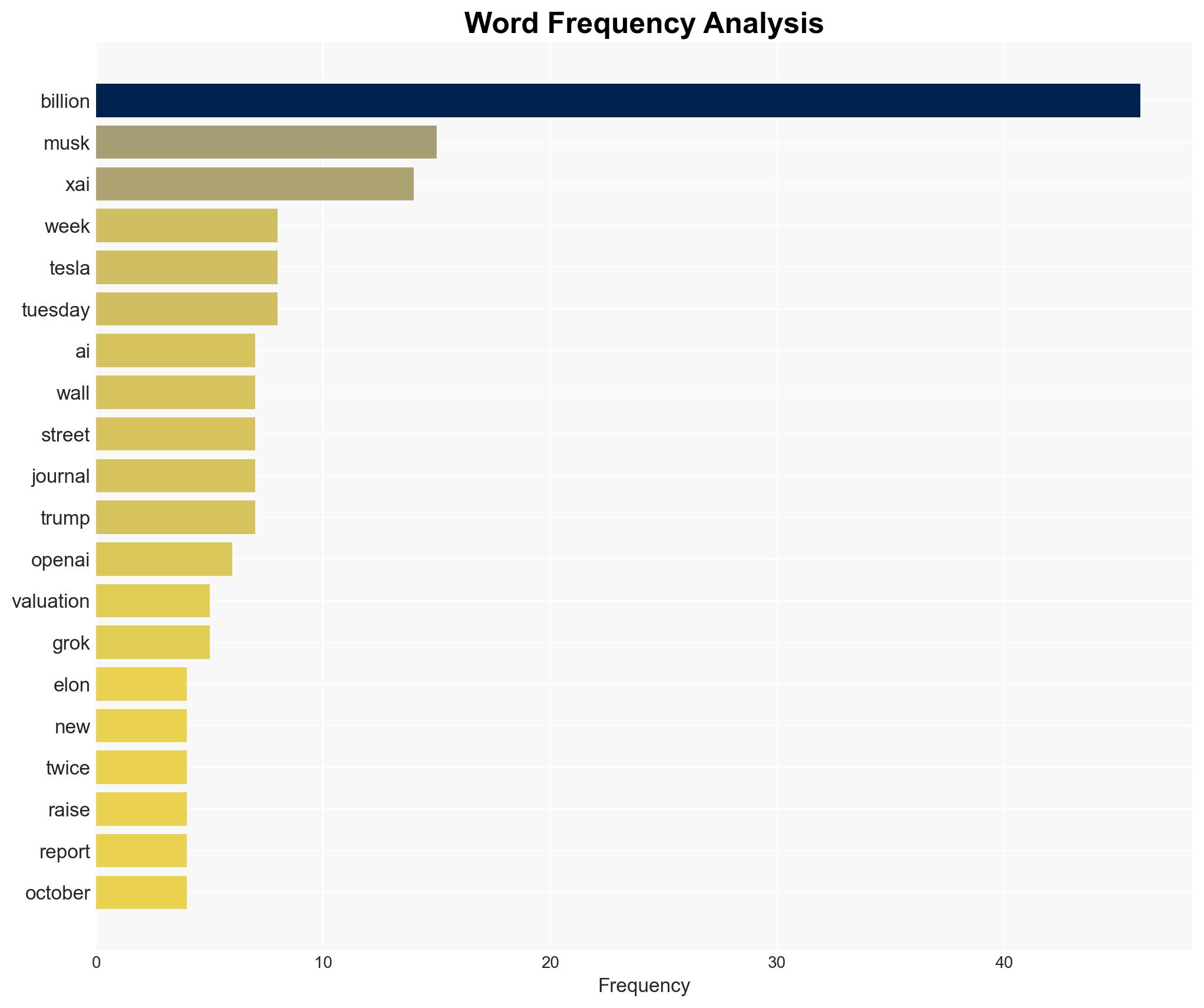 Elon Musk's xAI could soon be worth more than 200 billion - Quartz India - Image 3