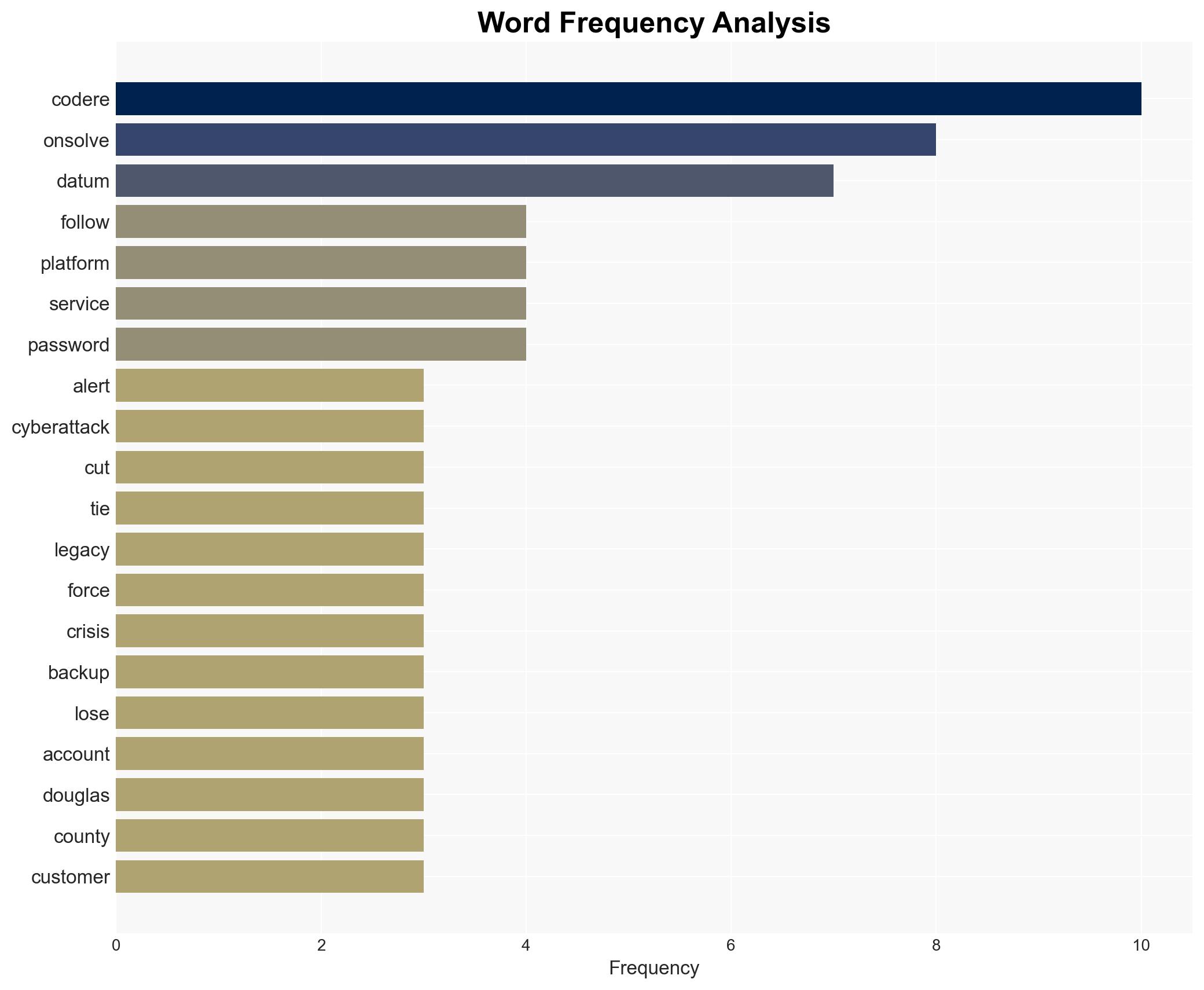 Emergency alert systems across US disrupted following OnSolve CodeRED cyberattack - Image 3