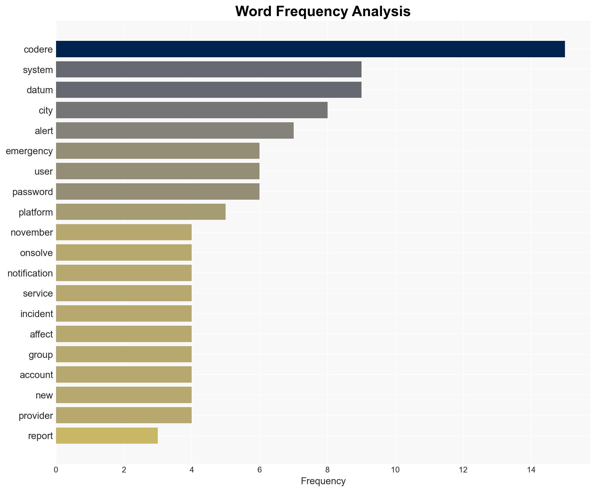 Emergency alerts go dark after cyberattack on OnSolve CodeRED - Image 3