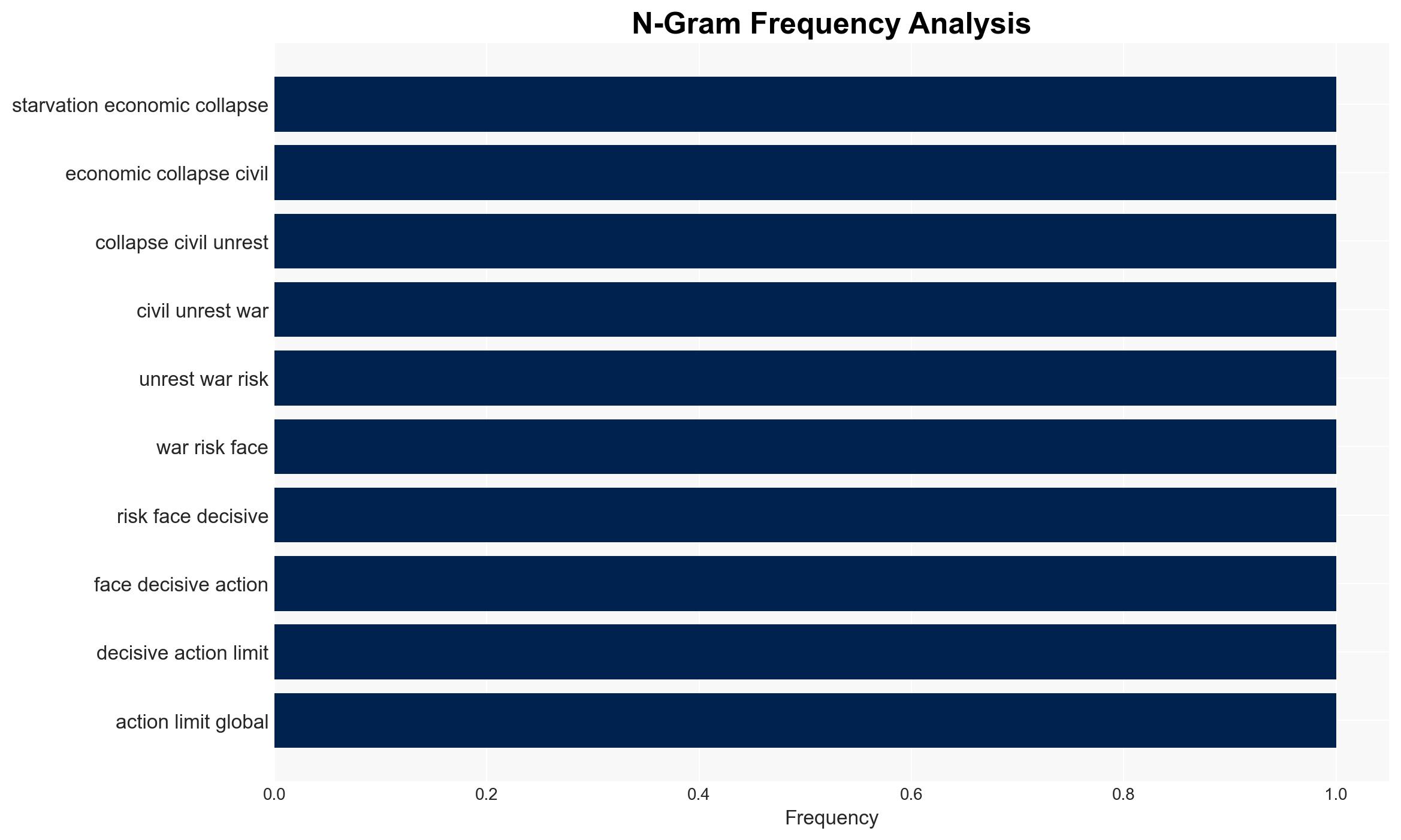 Emergency response needed to prevent climate breakdown warn experts - Image 4