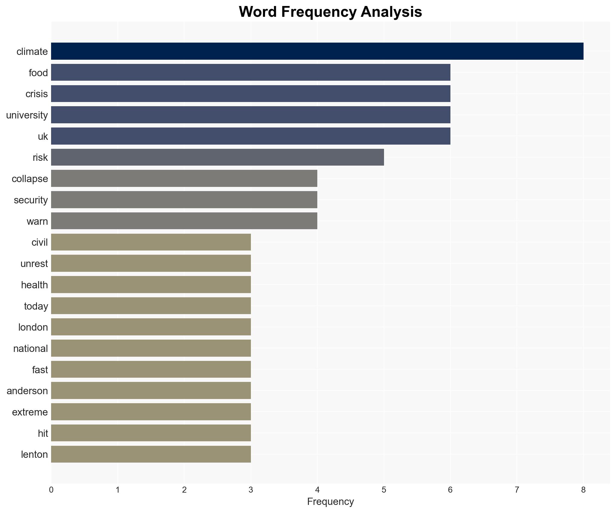Emergency response needed to prevent climate breakdown warn experts - Image 3