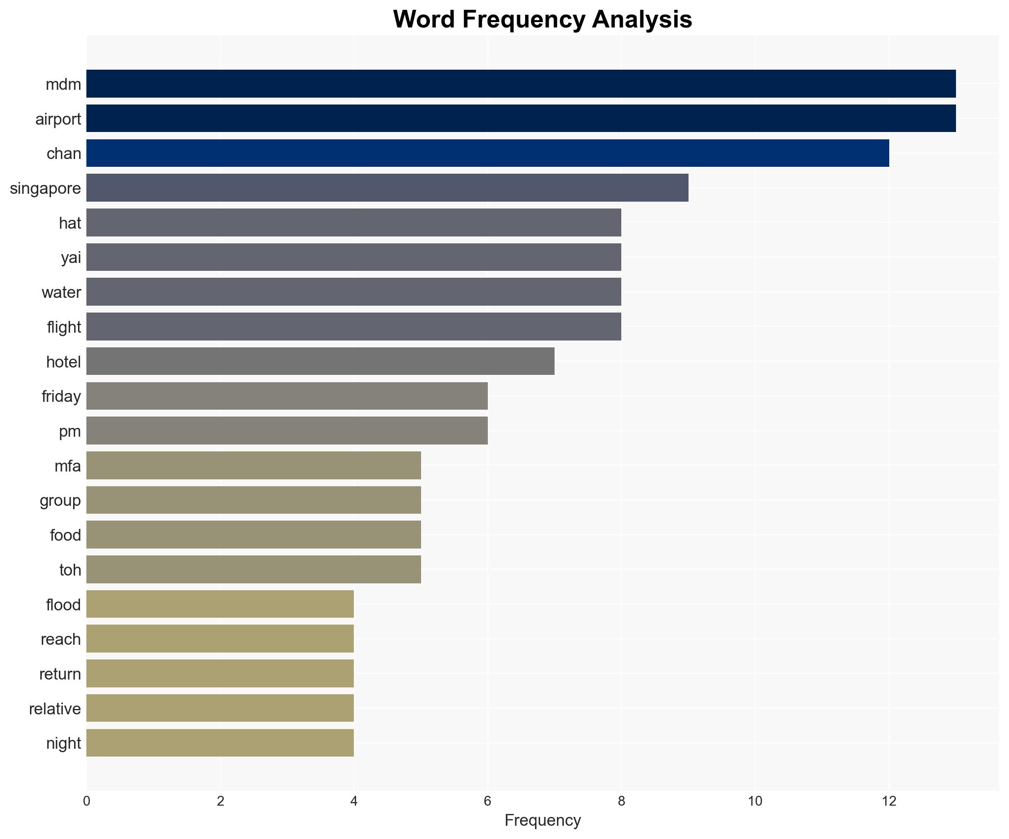 Emotional homecoming for Singaporeans caught in Hat Yai floods 893 have reached out to MFA so far - Image 3