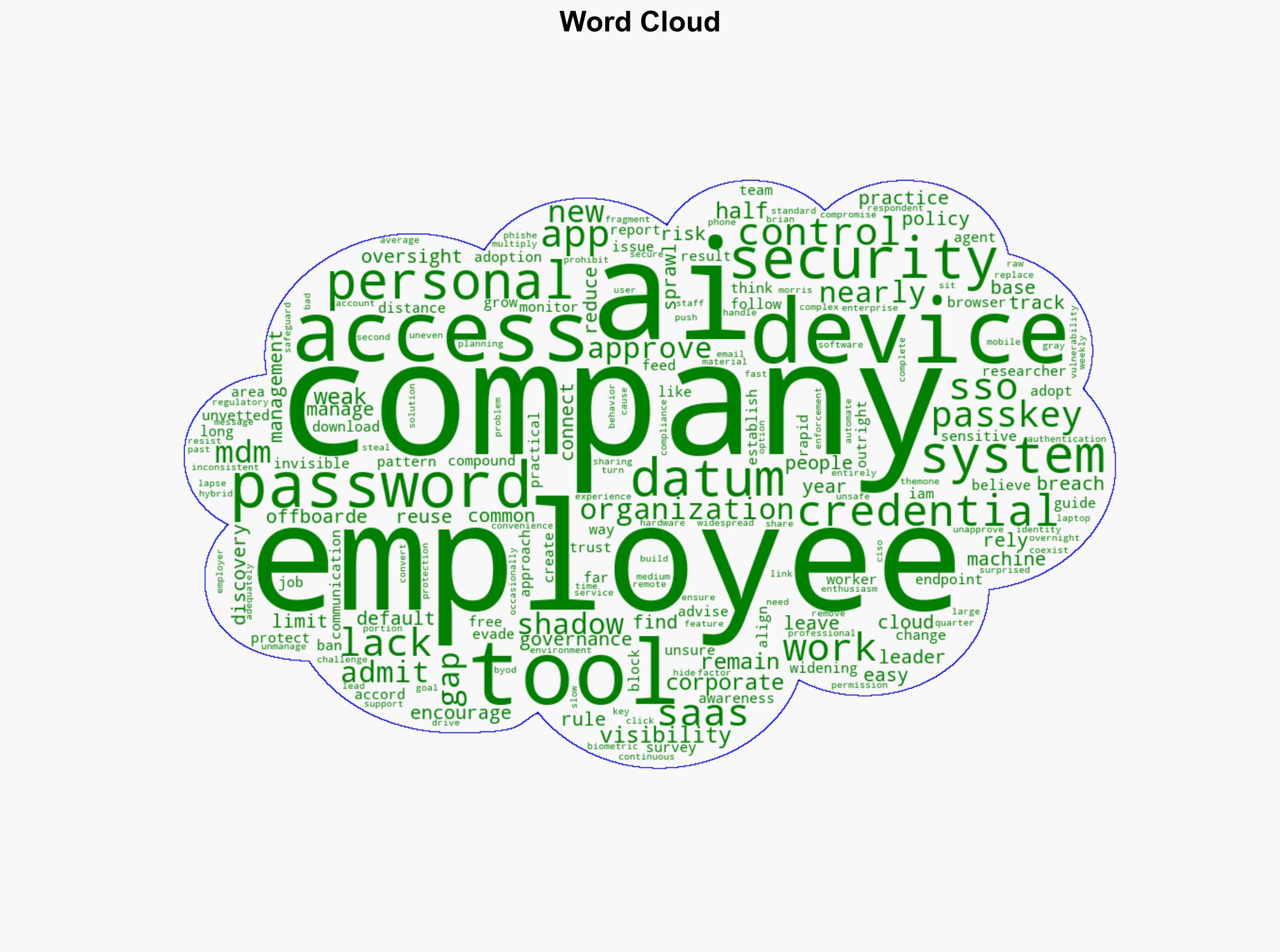 Employees keep finding new ways around company access controls - Help Net Security - Image 1